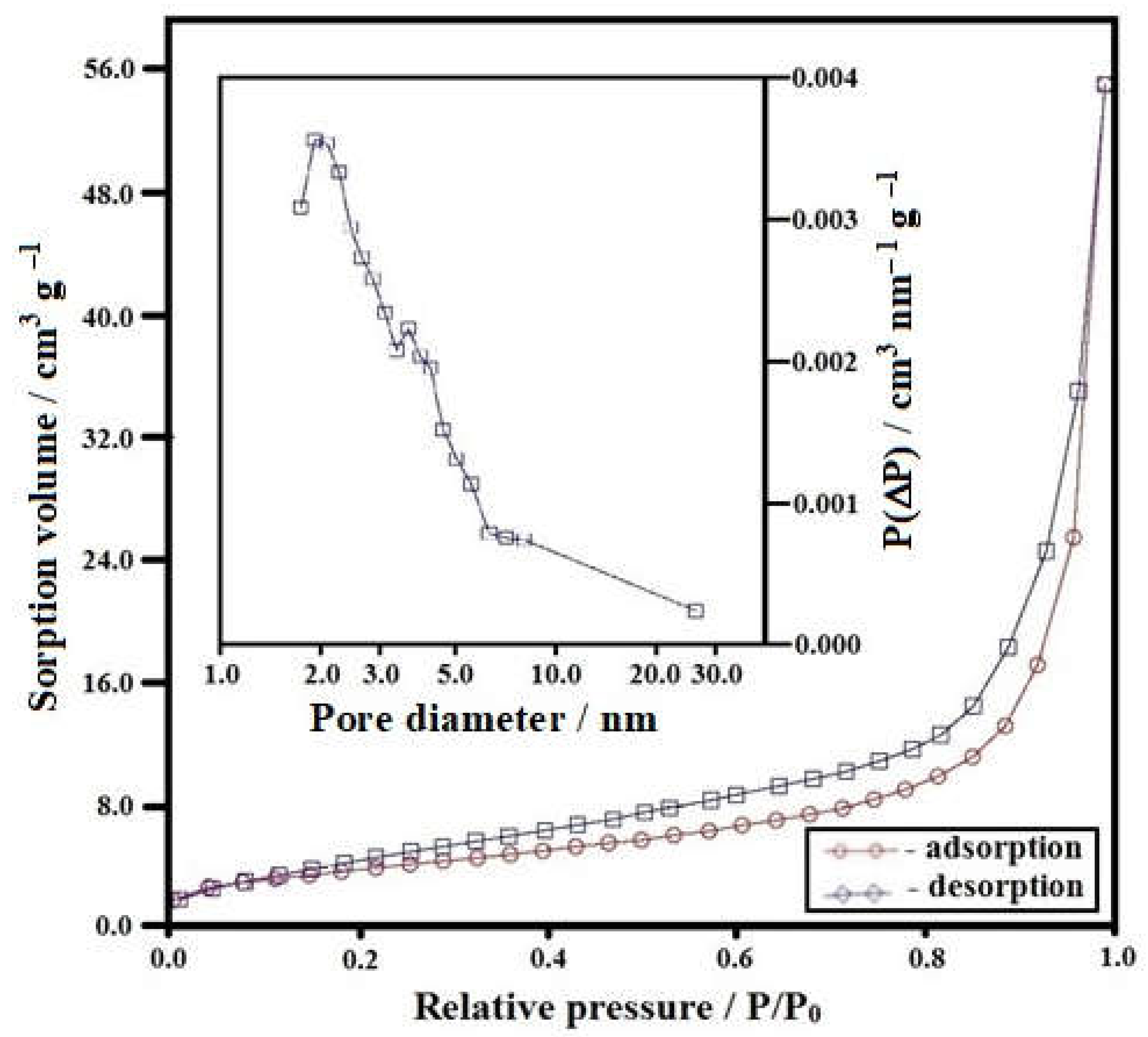 Ceramics 05 00078 g002