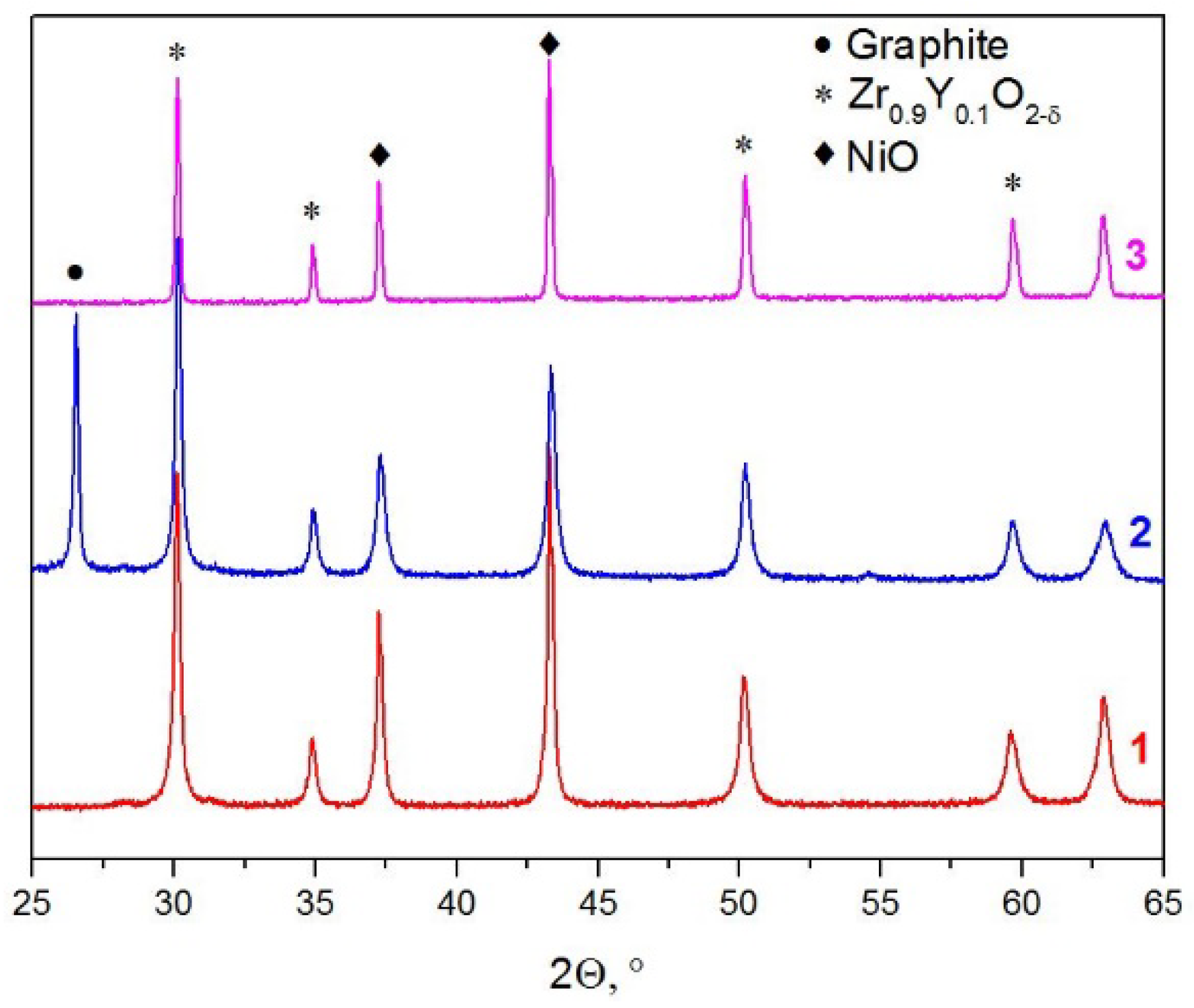 Ceramics 05 00079 g011