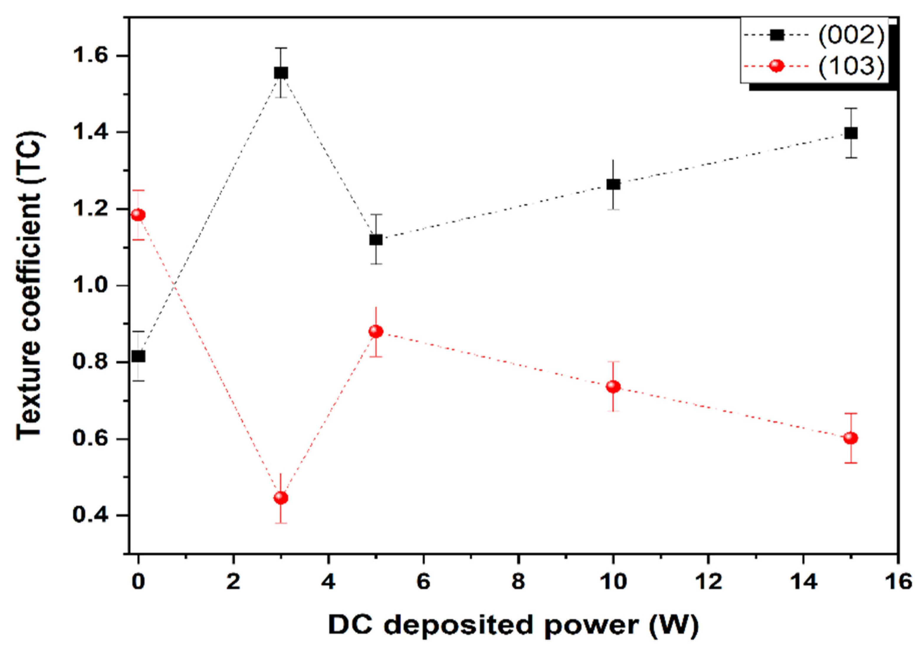 Ceramics 05 00080 g003