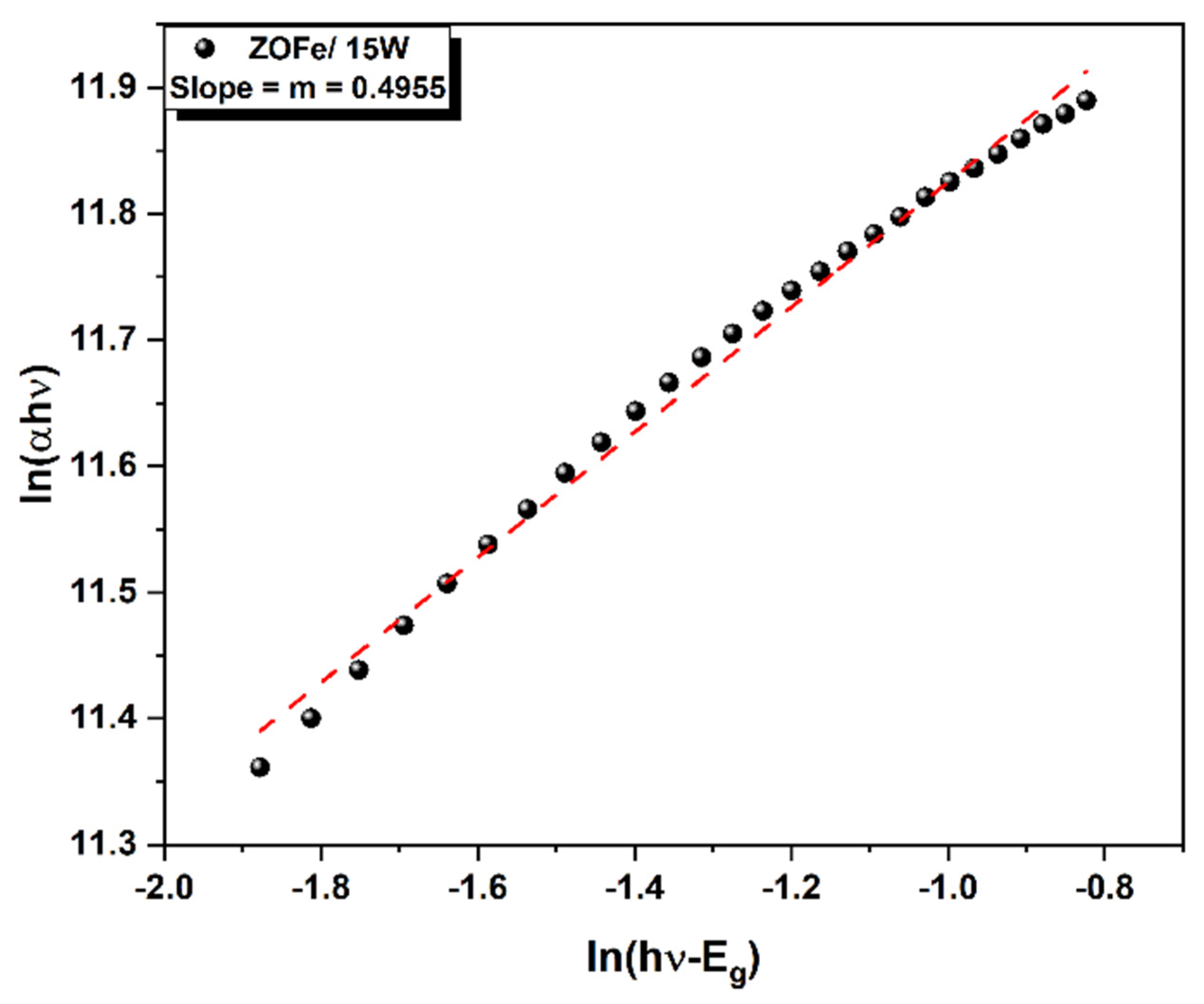 Ceramics 05 00080 g012
