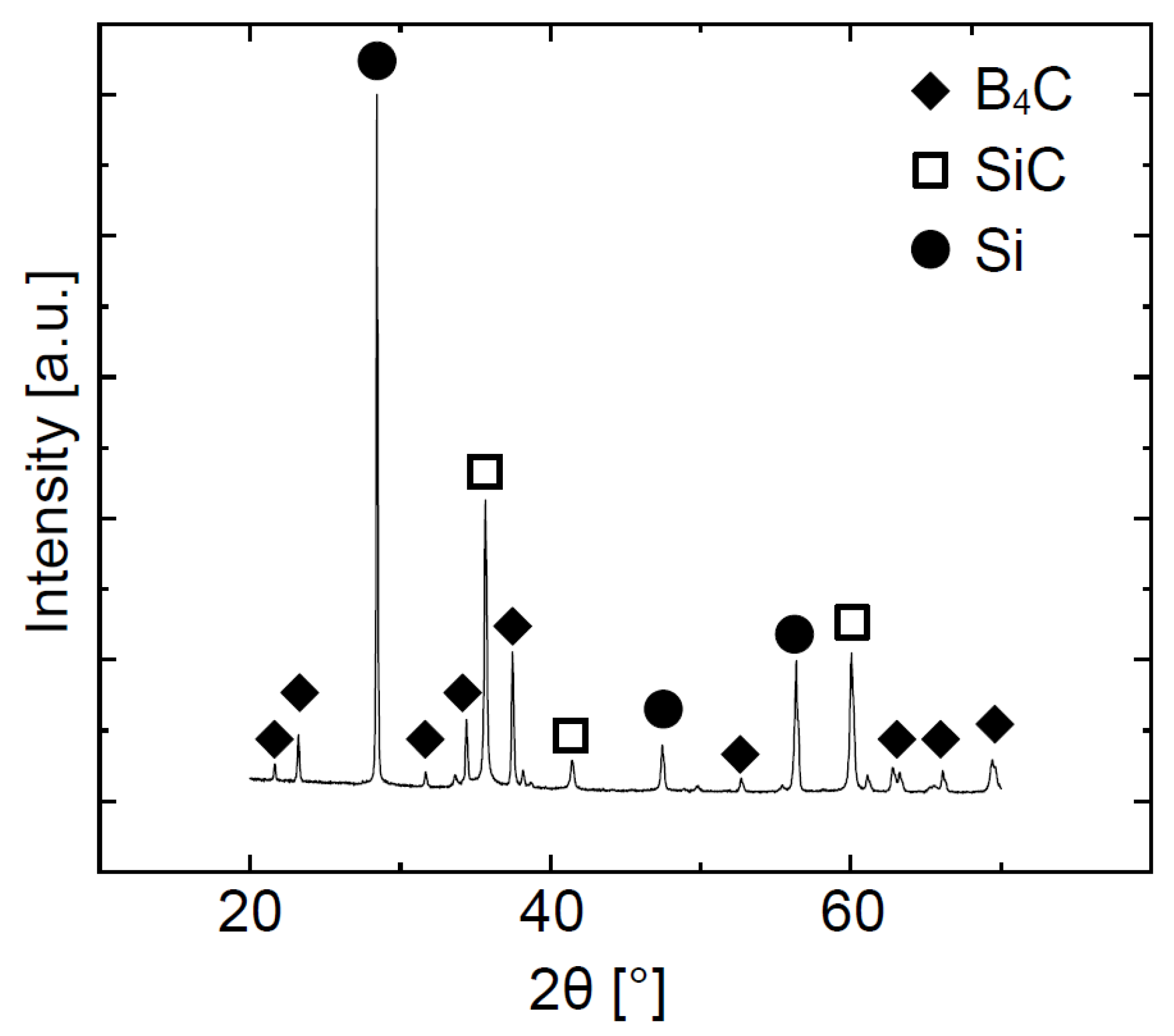 Ceramics 05 00082 g002