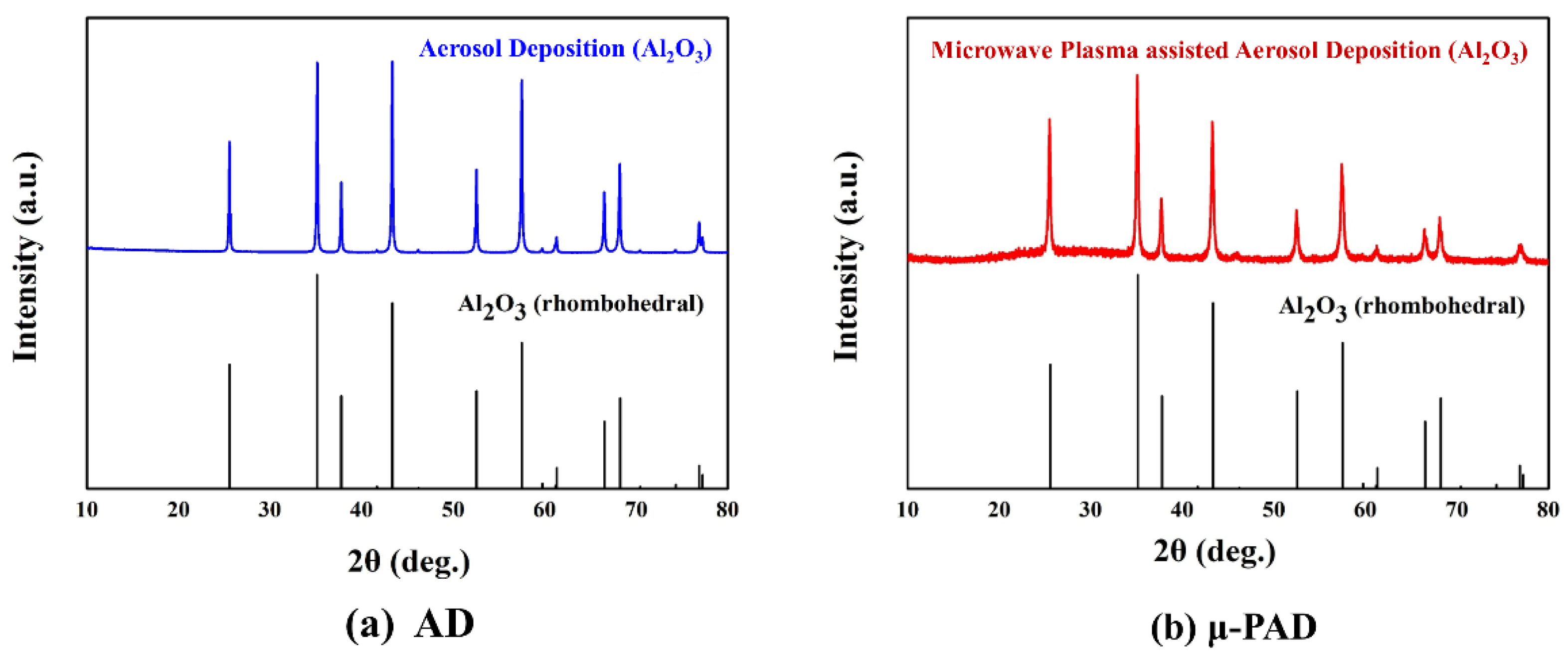 Ceramics 05 00083 g006