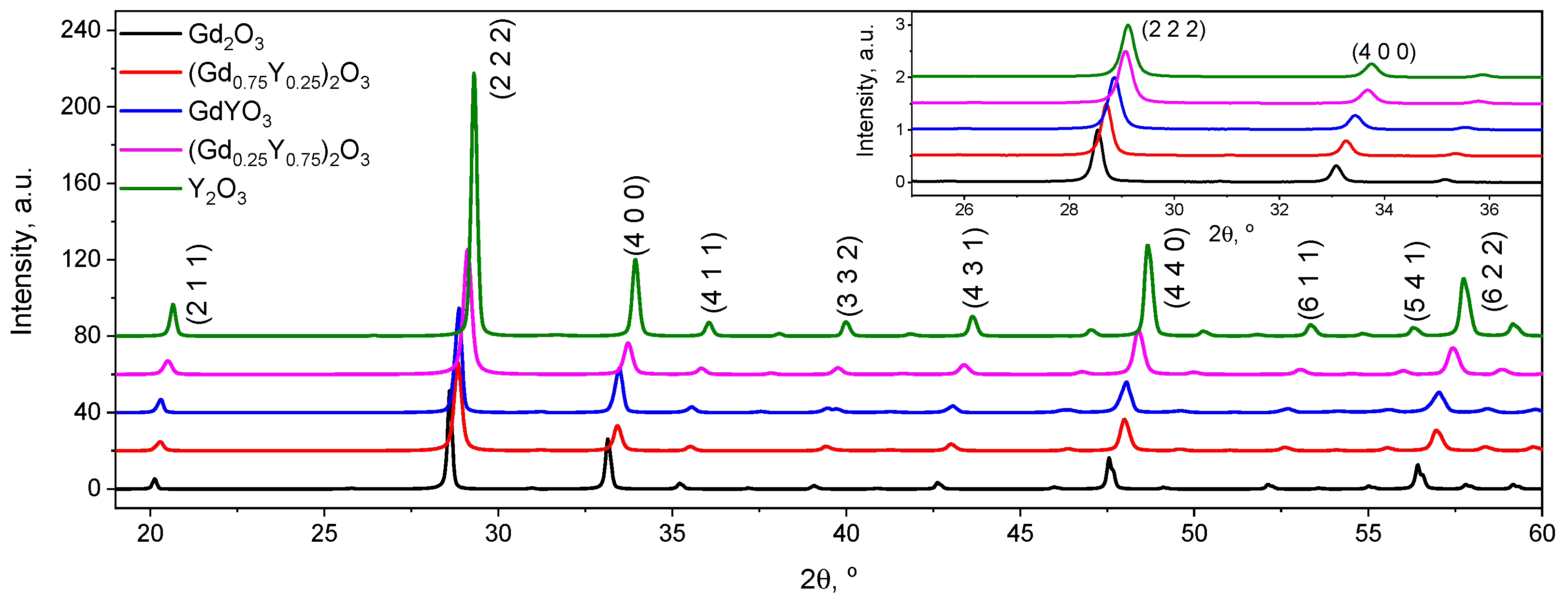 Ceramics 05 00084 g002 550