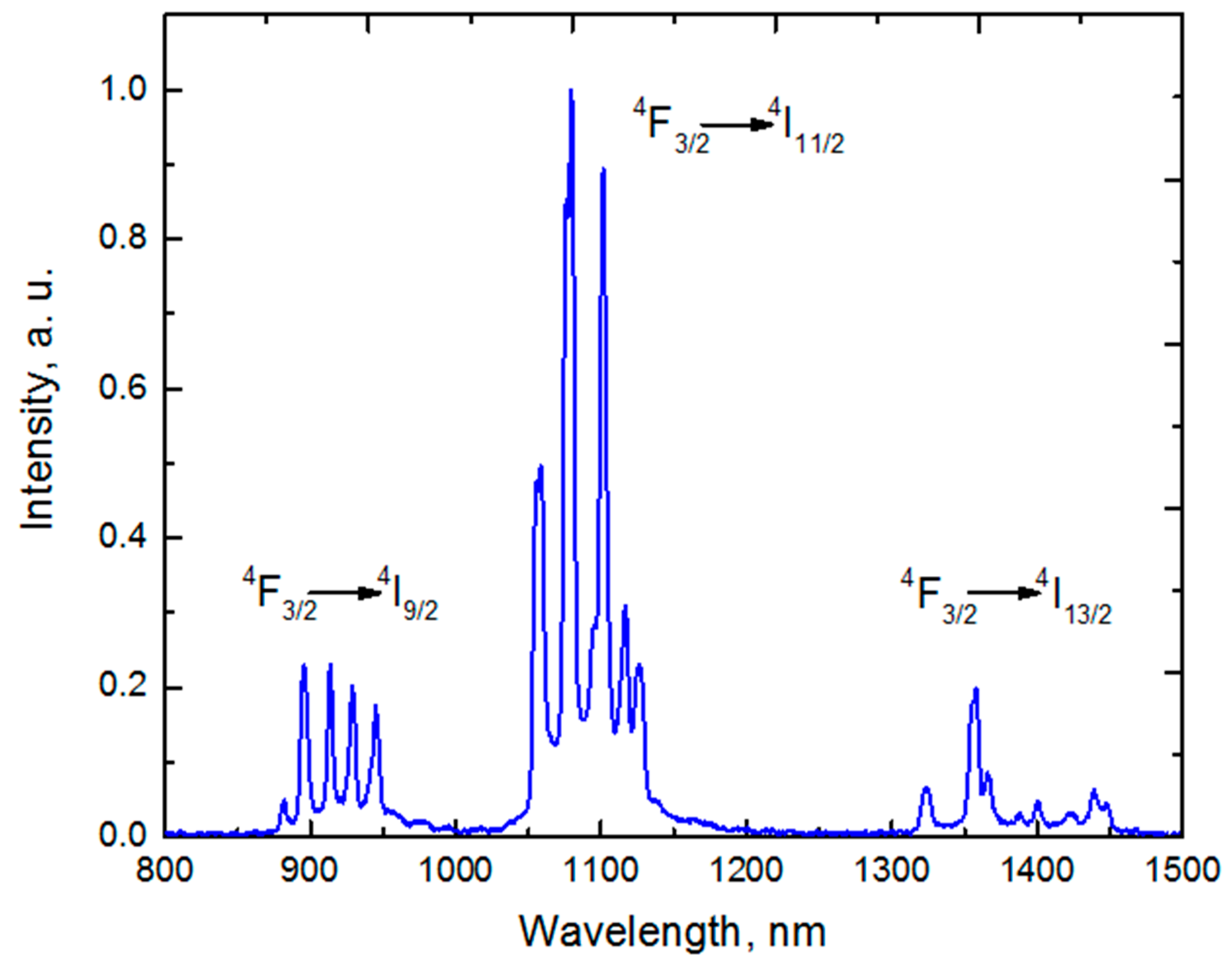 Ceramics 05 00084 g004 550