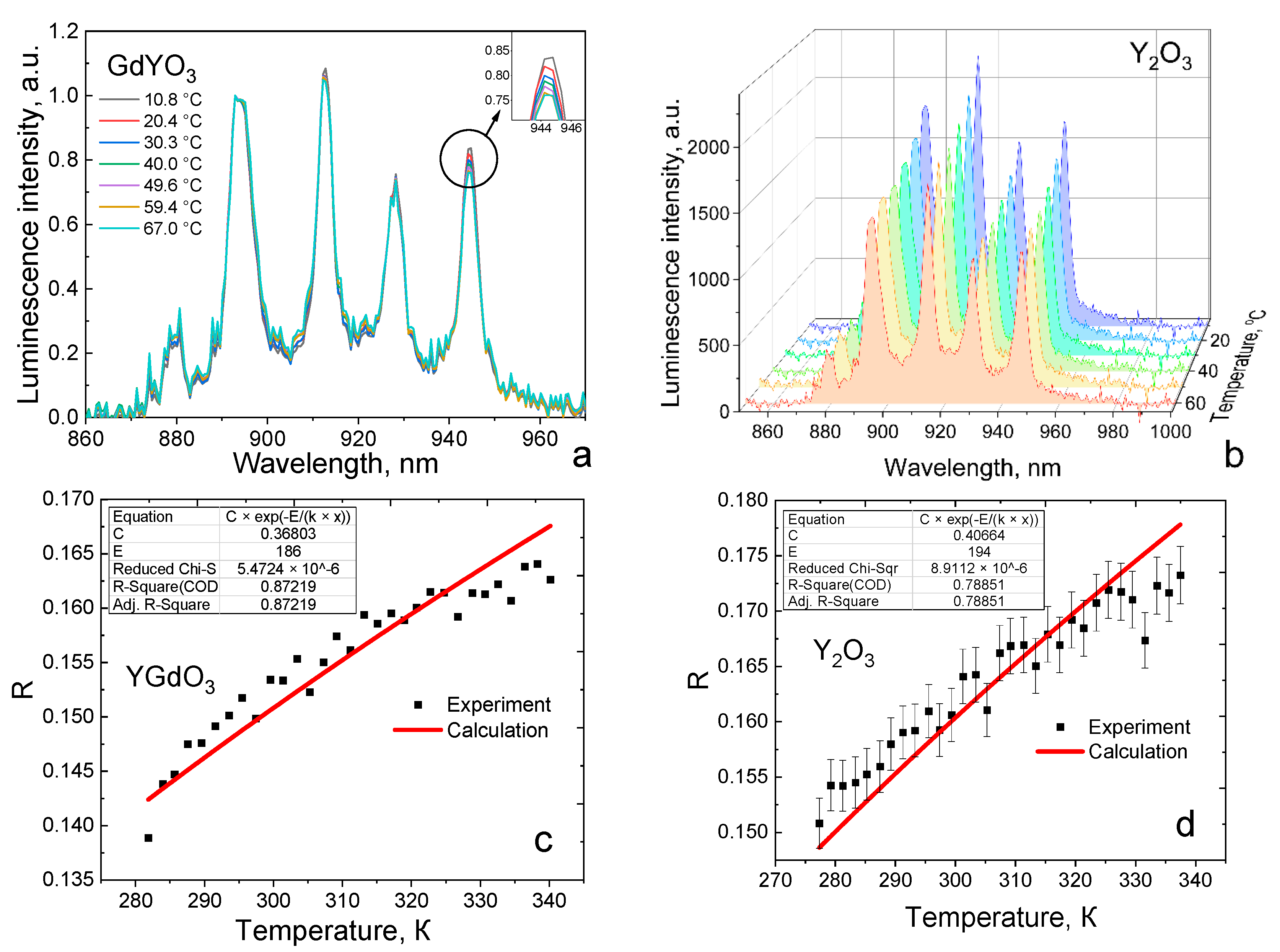 Ceramics 05 00084 g006 550
