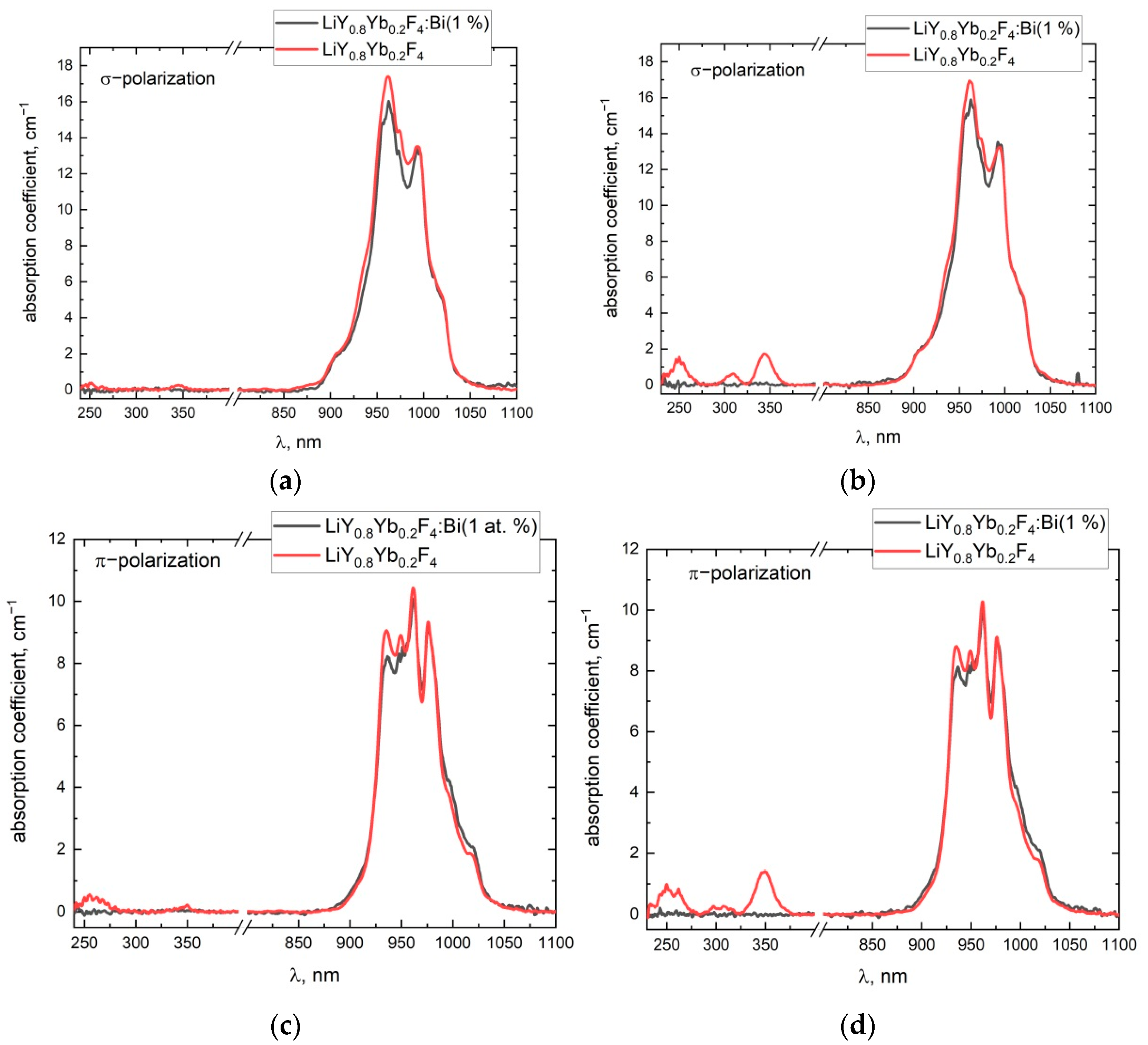 Ceramics 05 00085 g002 Ceramics 05 00085 g002