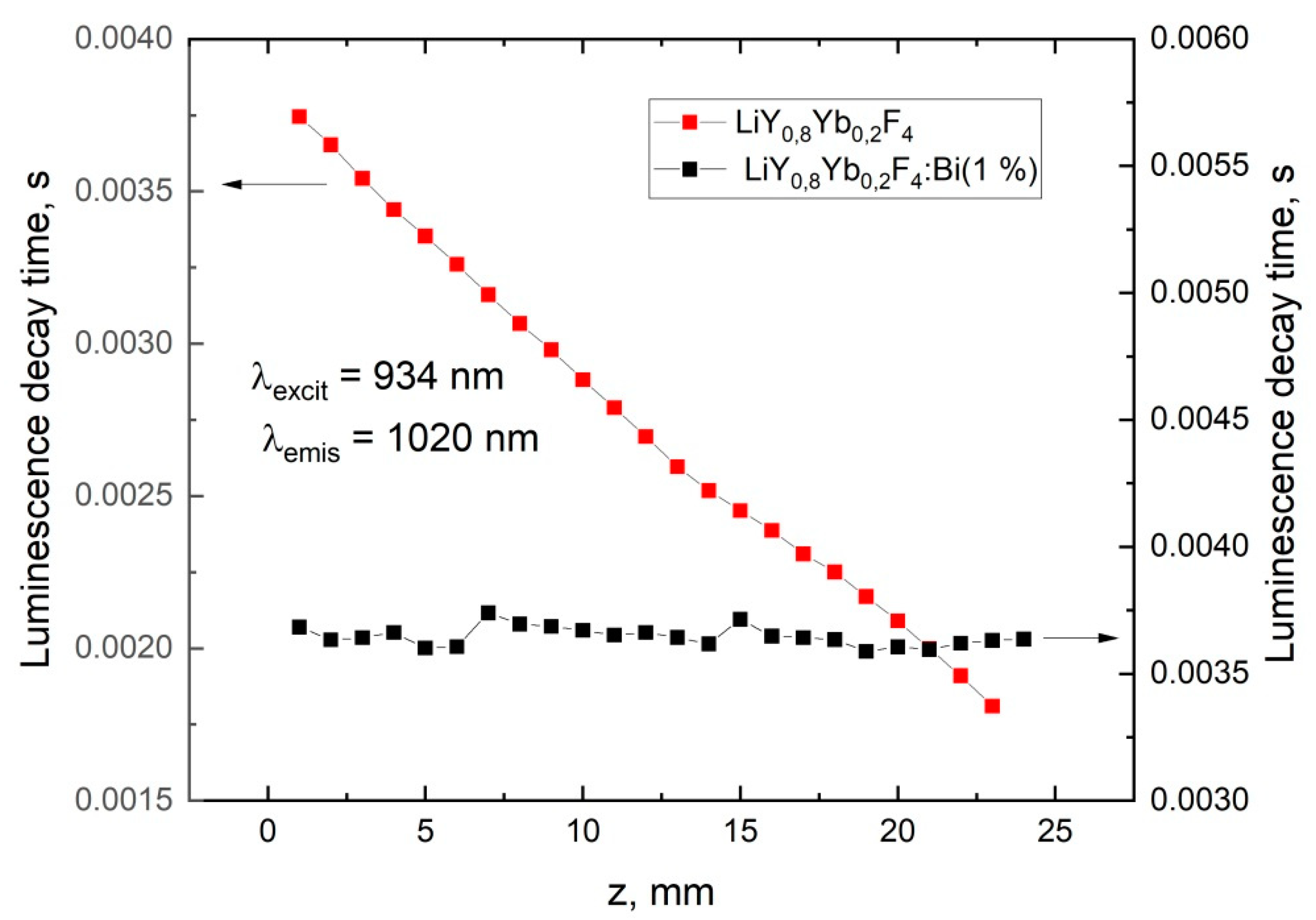 Ceramics 05 00085 g004 Ceramics 05 00085 g004