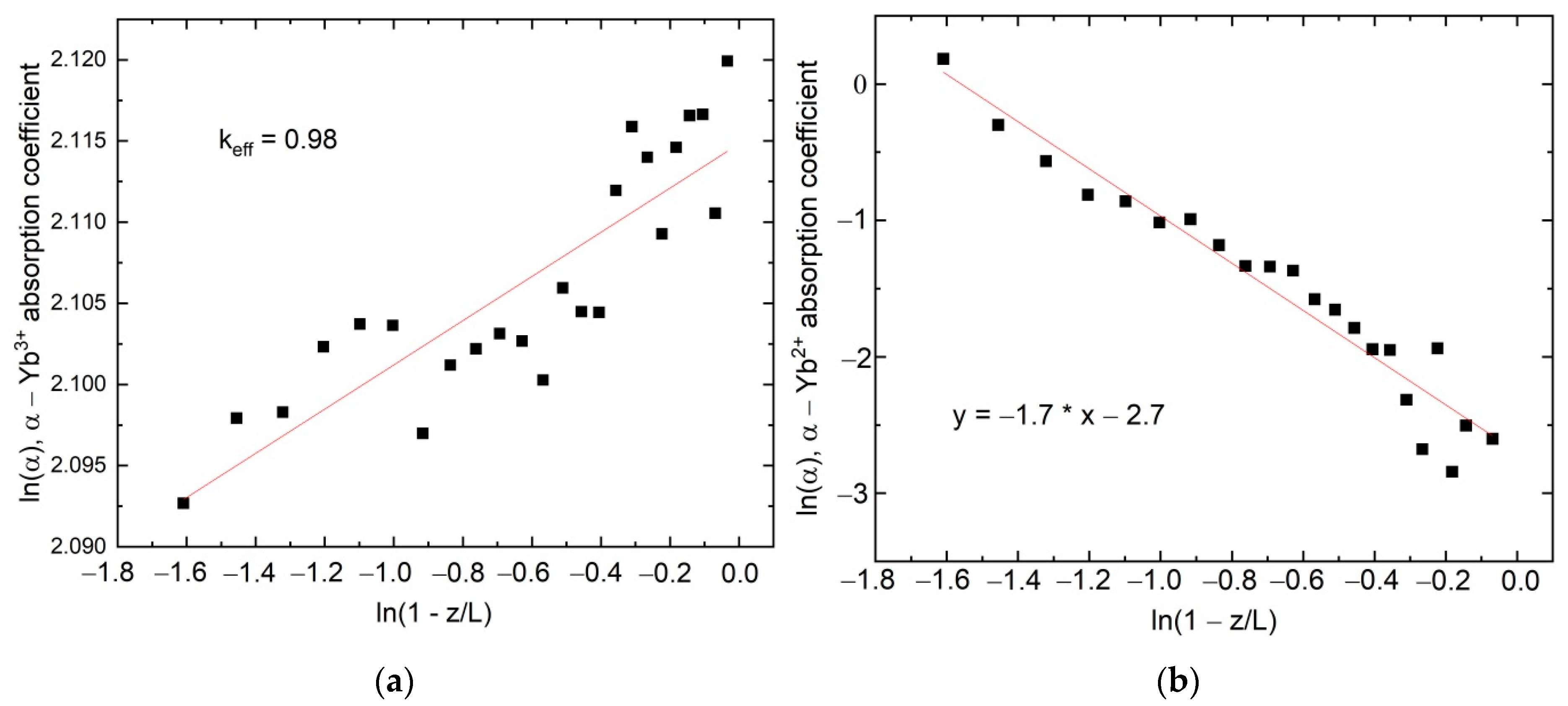 Ceramics 05 00085 g007 Ceramics 05 00085 g007