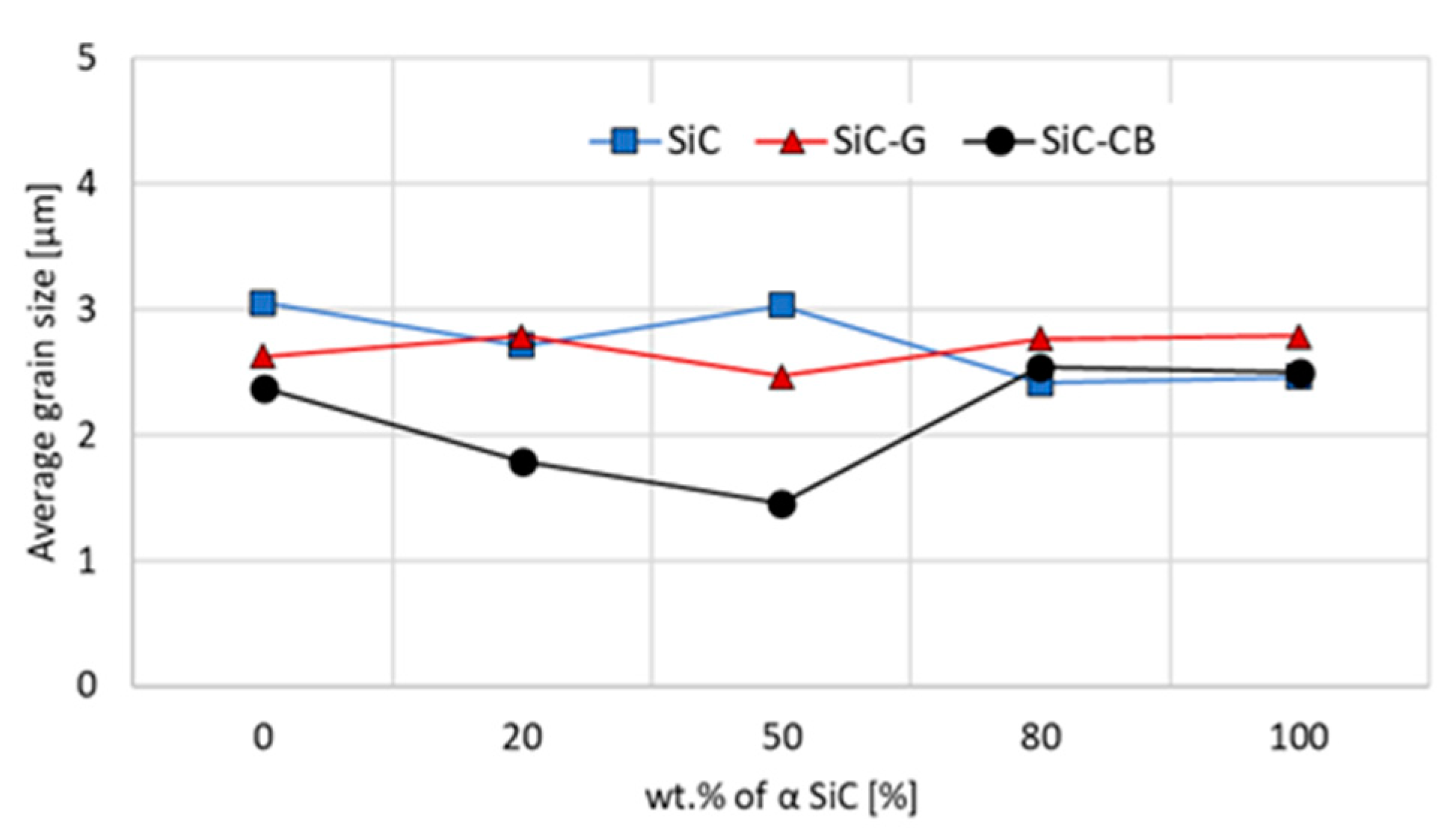 Ceramics 05 00089 g006