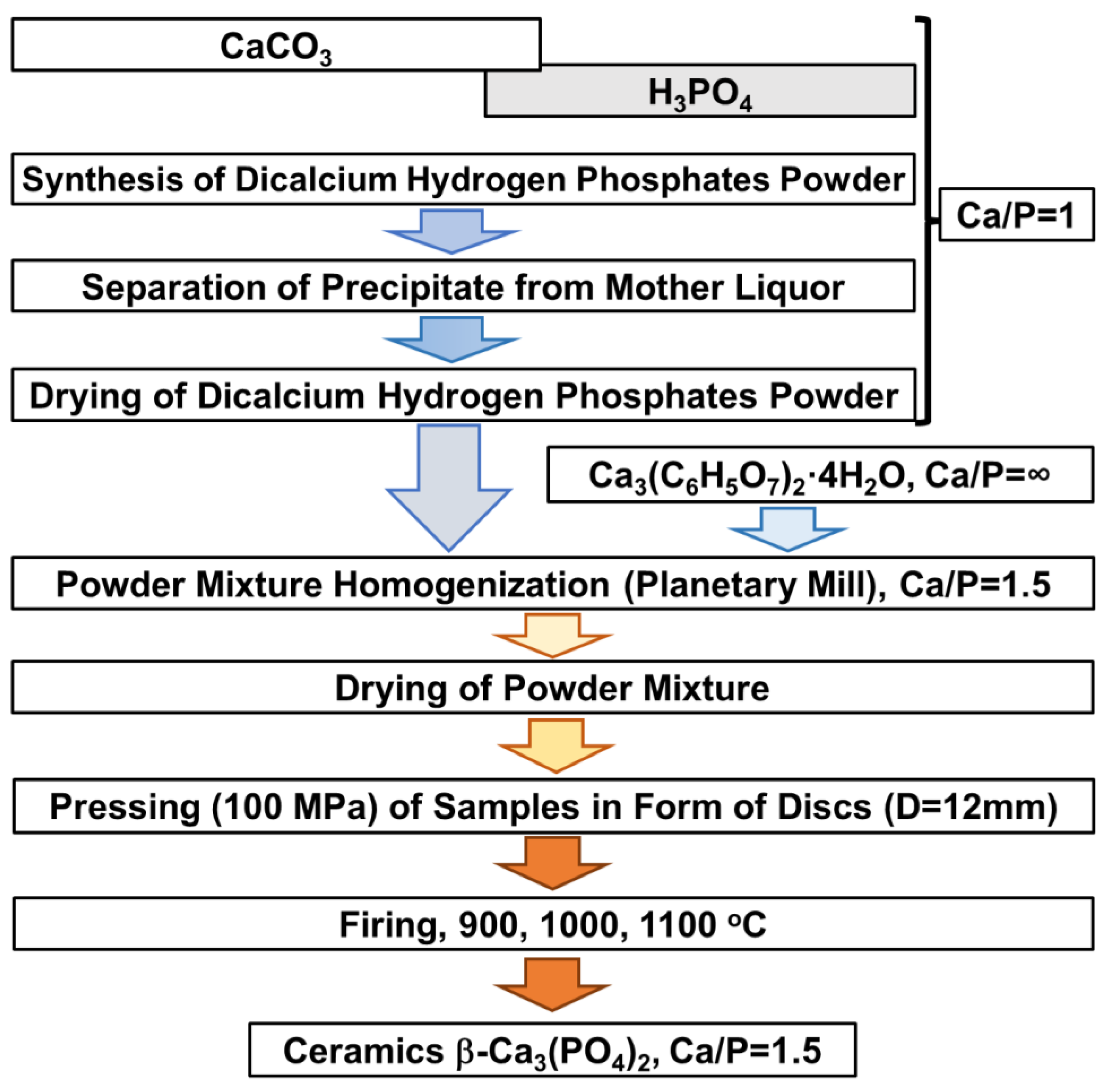 Ceramics 05 00090 g001