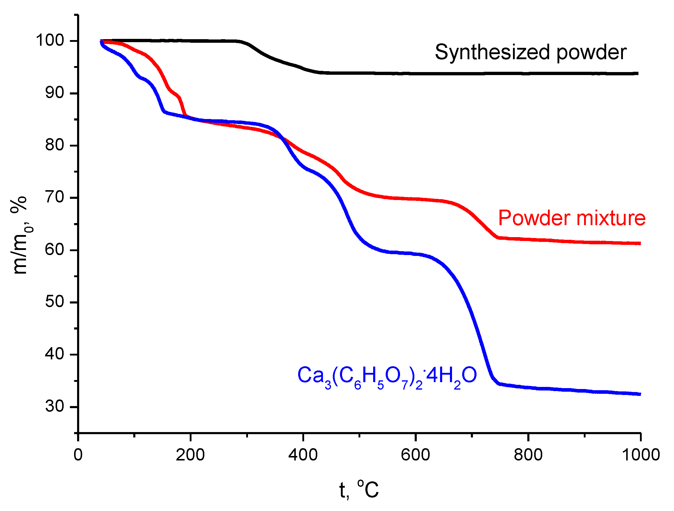 Ceramics 05 00090 g004