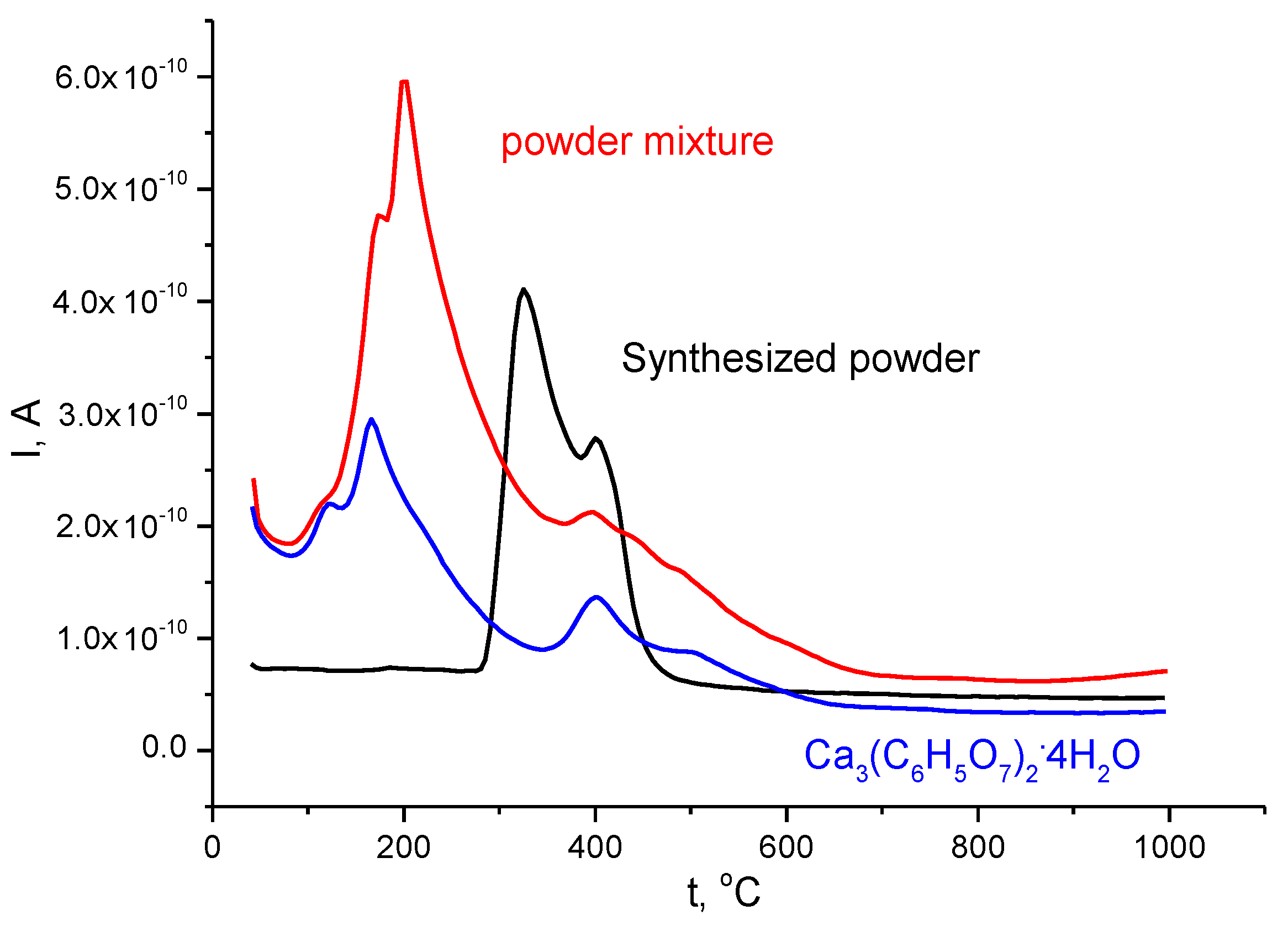 Ceramics 05 00090 g005