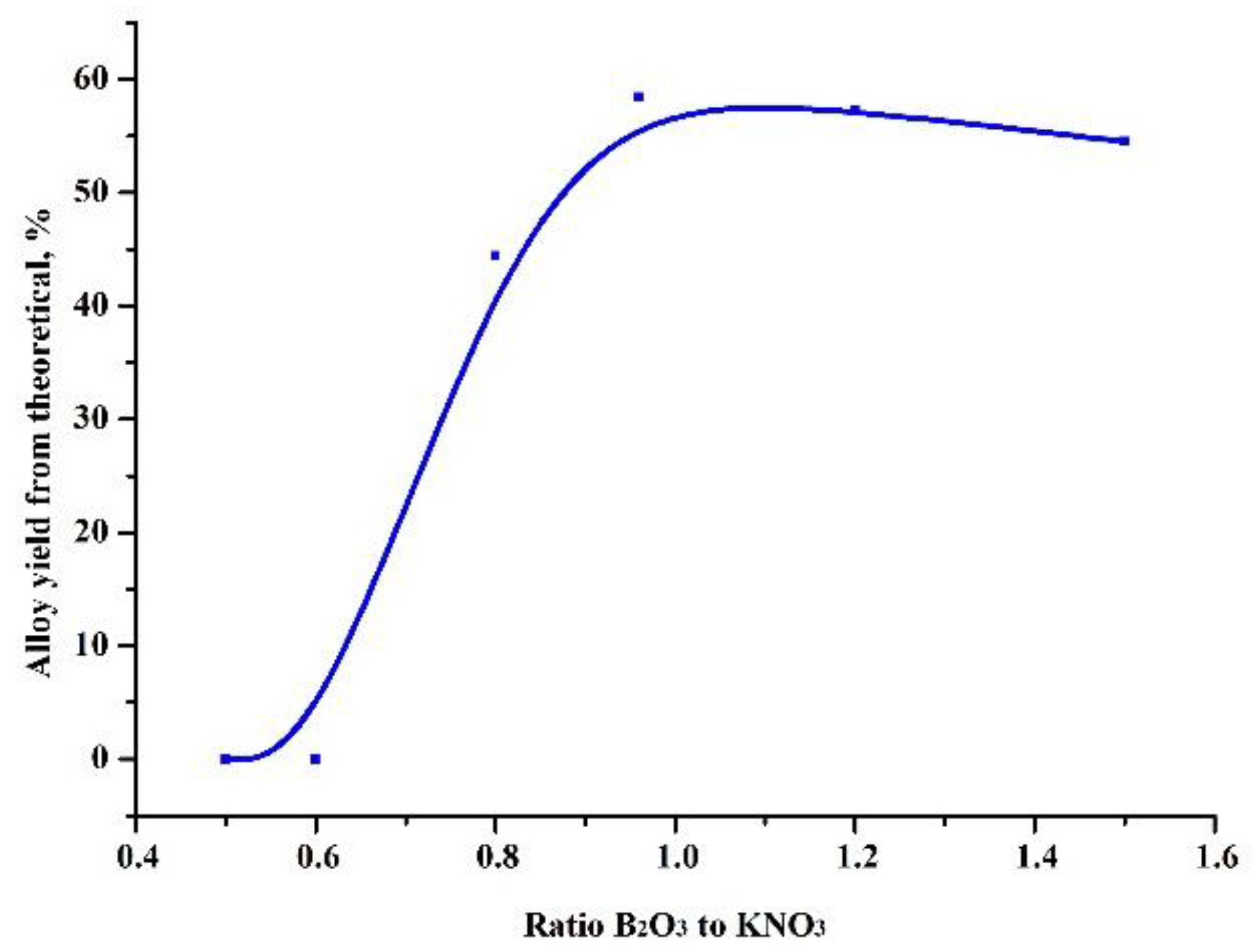 Ceramics 05 00091 g001 550