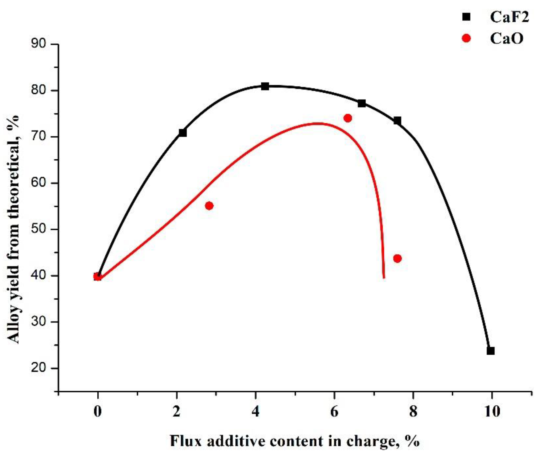 Ceramics 05 00091 g003 550