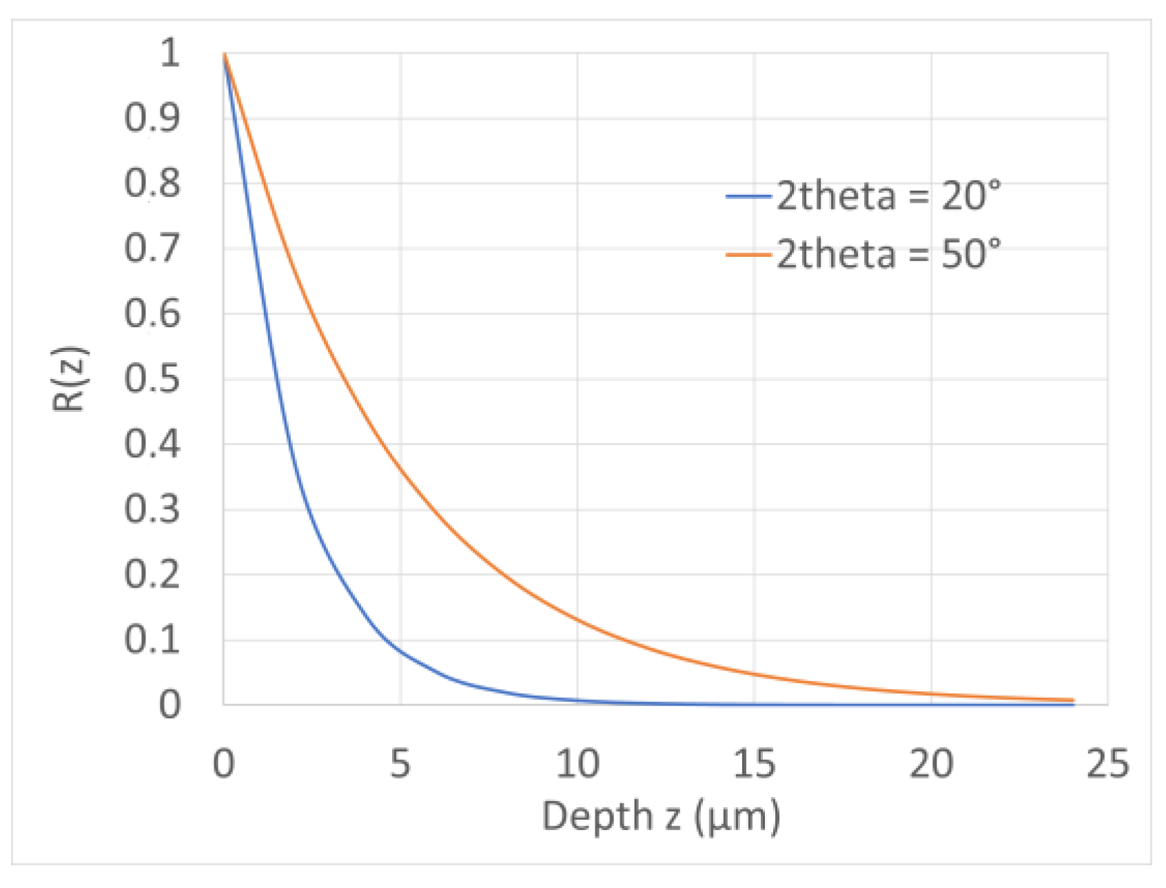 Ceramics Free FullText Sr2TiSi2O8 (STS) Polar GlassCeramics