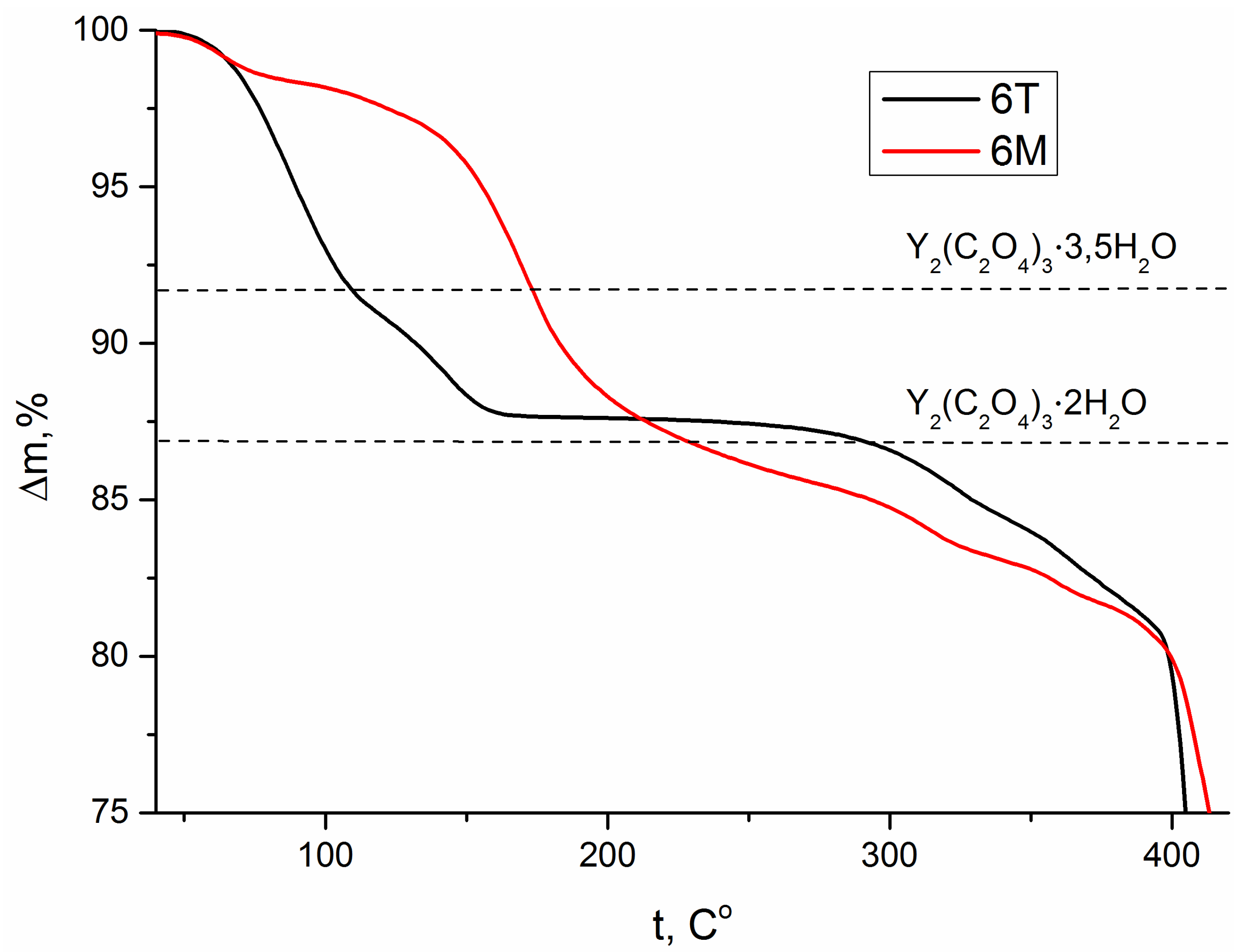 Ceramics 06 00002 g003