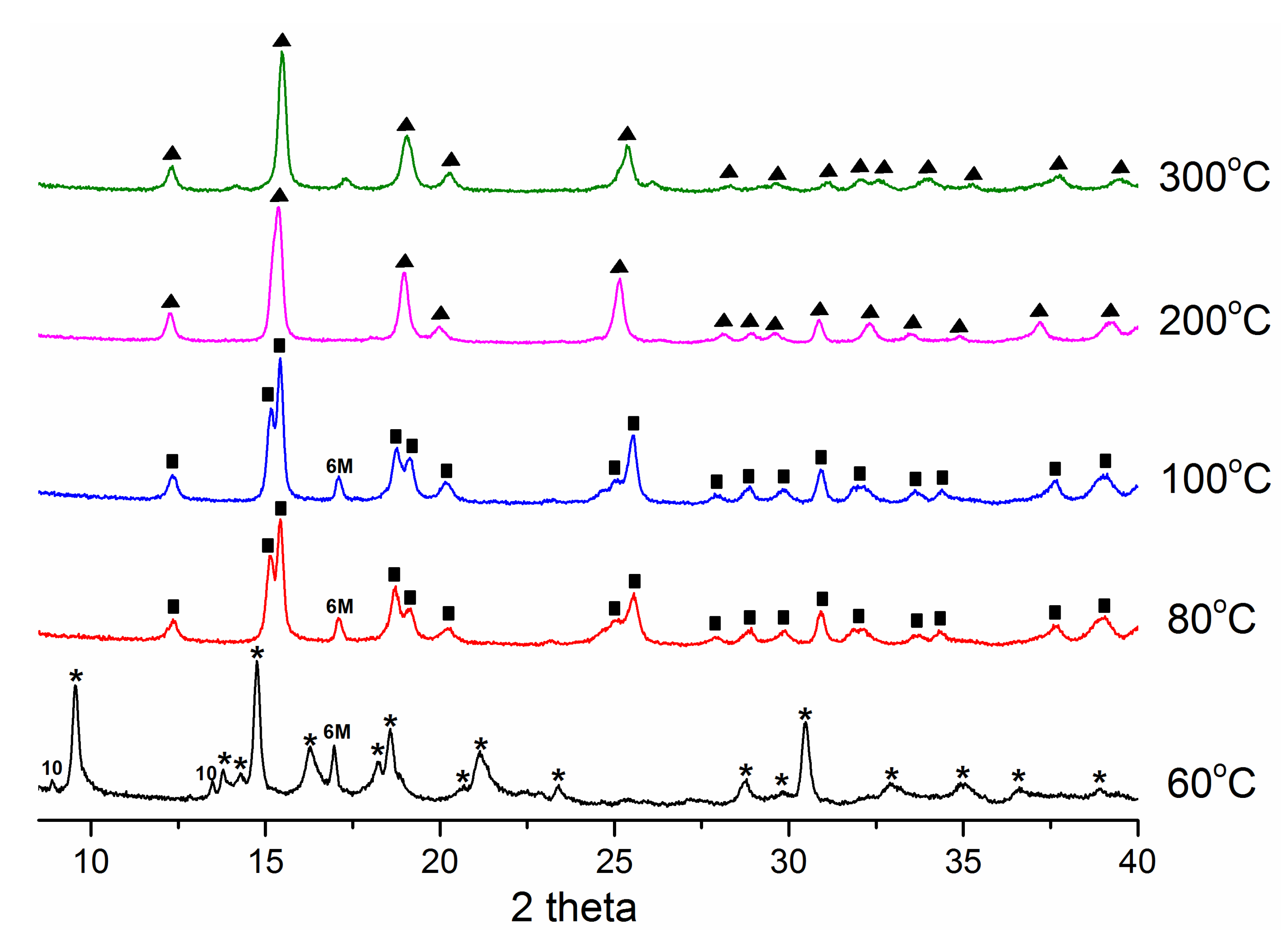Ceramics 06 00002 g004