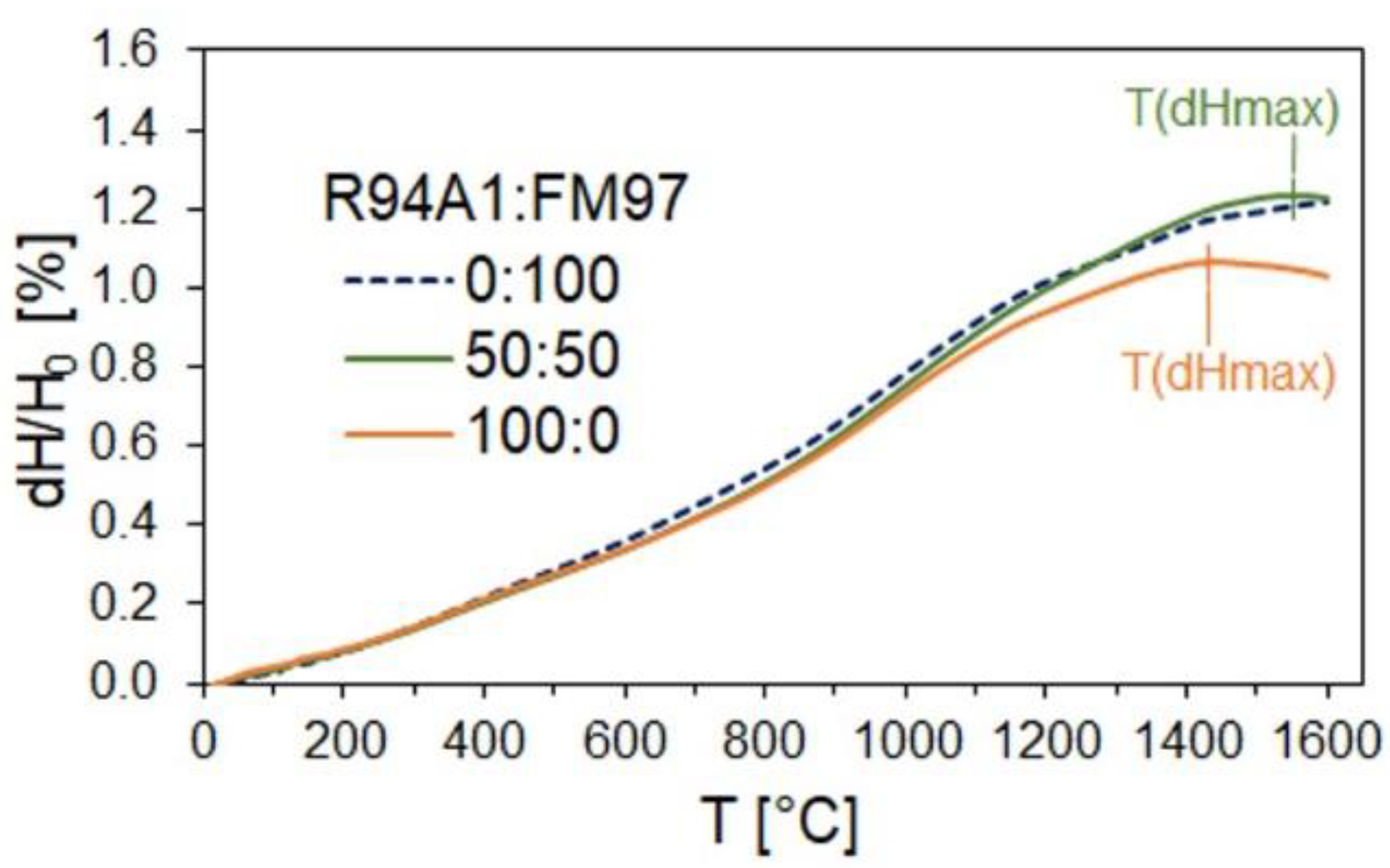 Ceramics 06 00003 g009