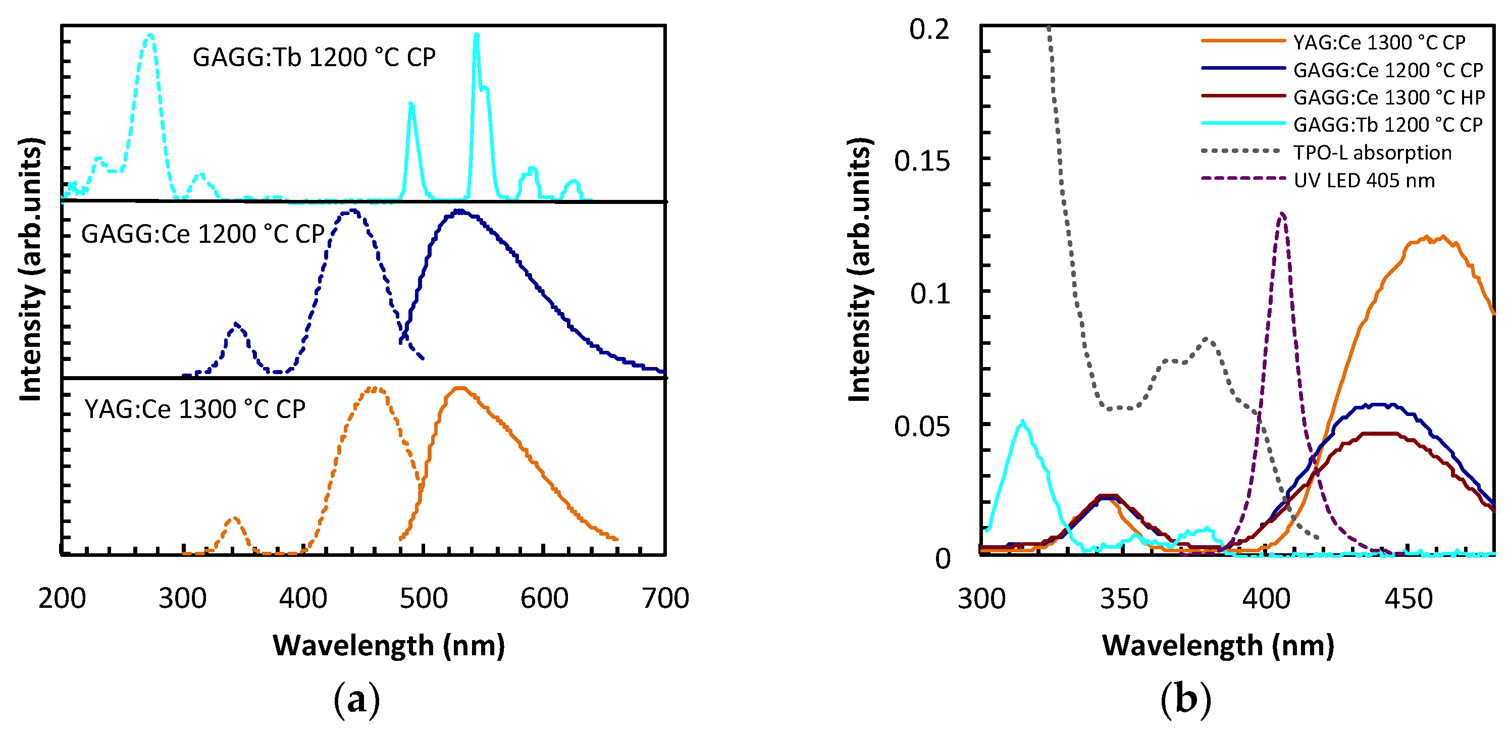 Ceramics 06 00004 g002 Ceramics 06 00004 g002