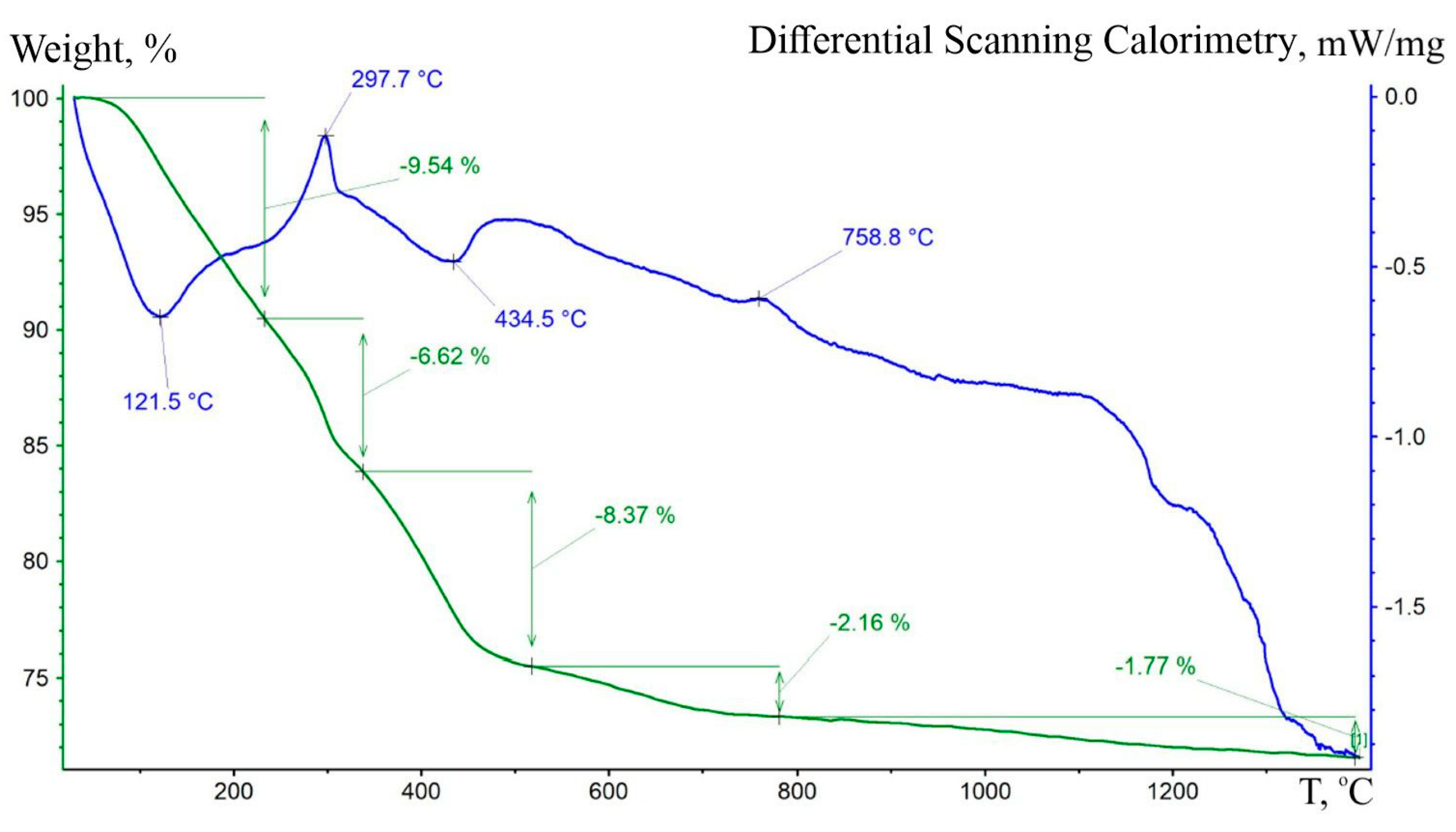 Ceramics 06 00007 g001