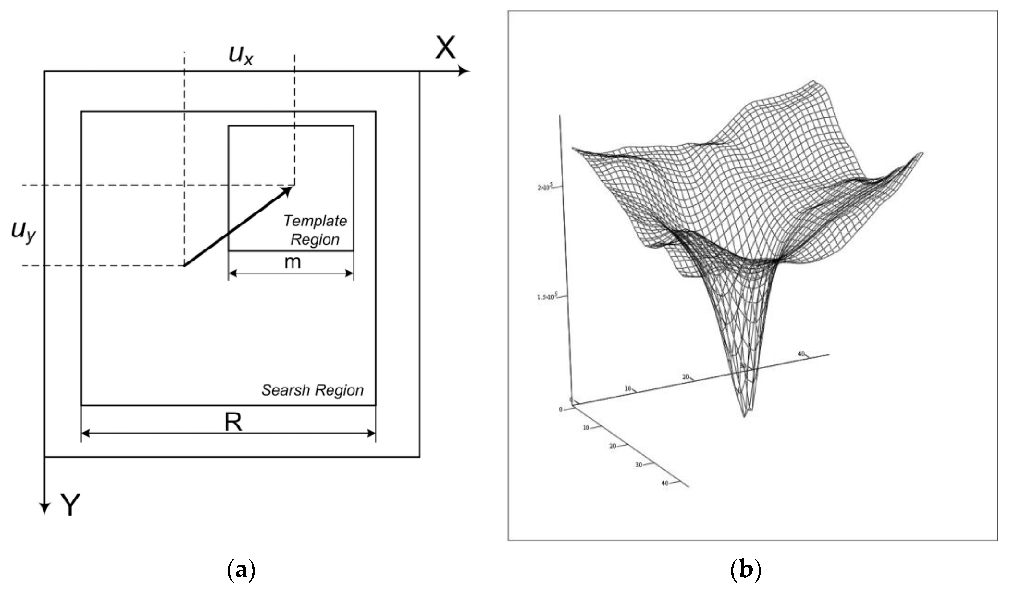 Ceramics Free FullText Digital Image Correlation Characterization