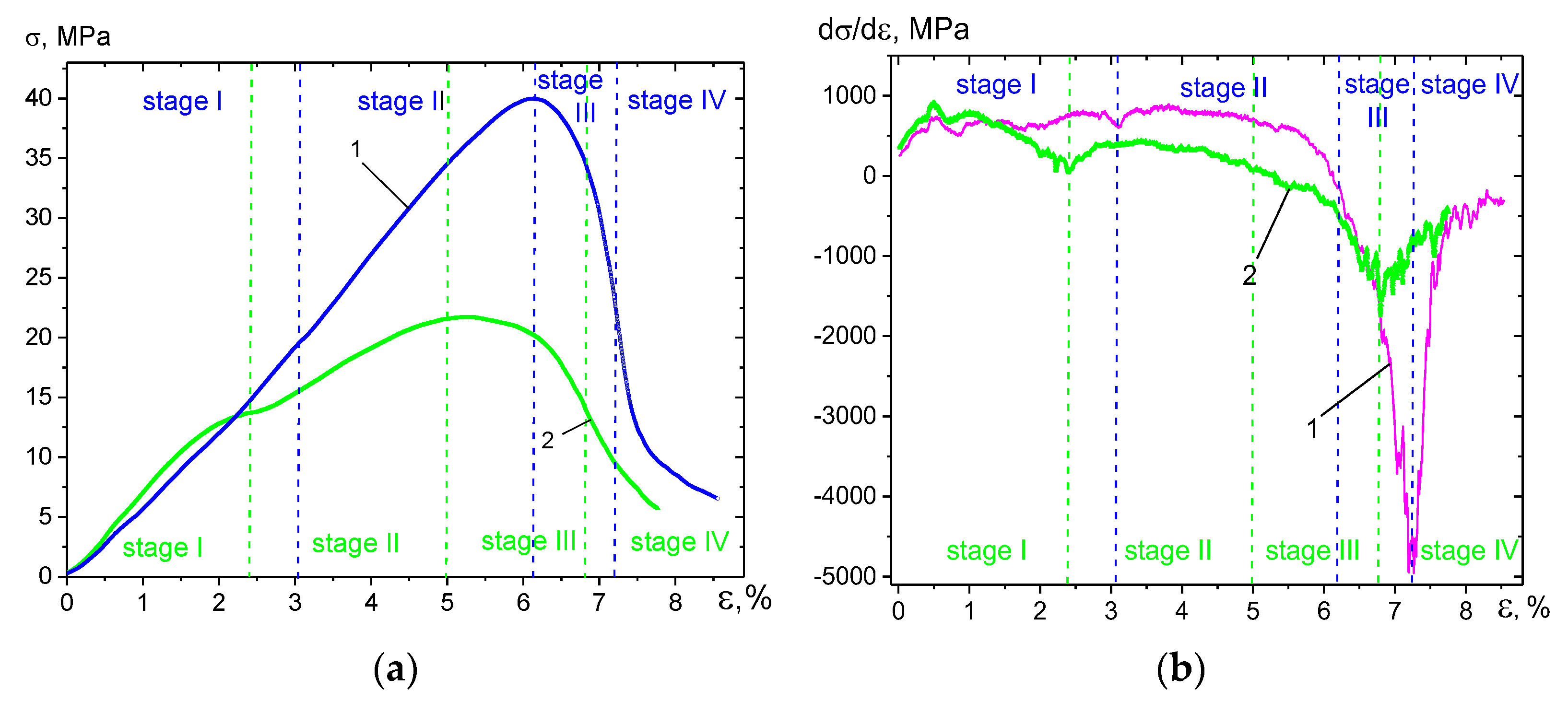 Ceramics Free FullText Digital Image Correlation Characterization