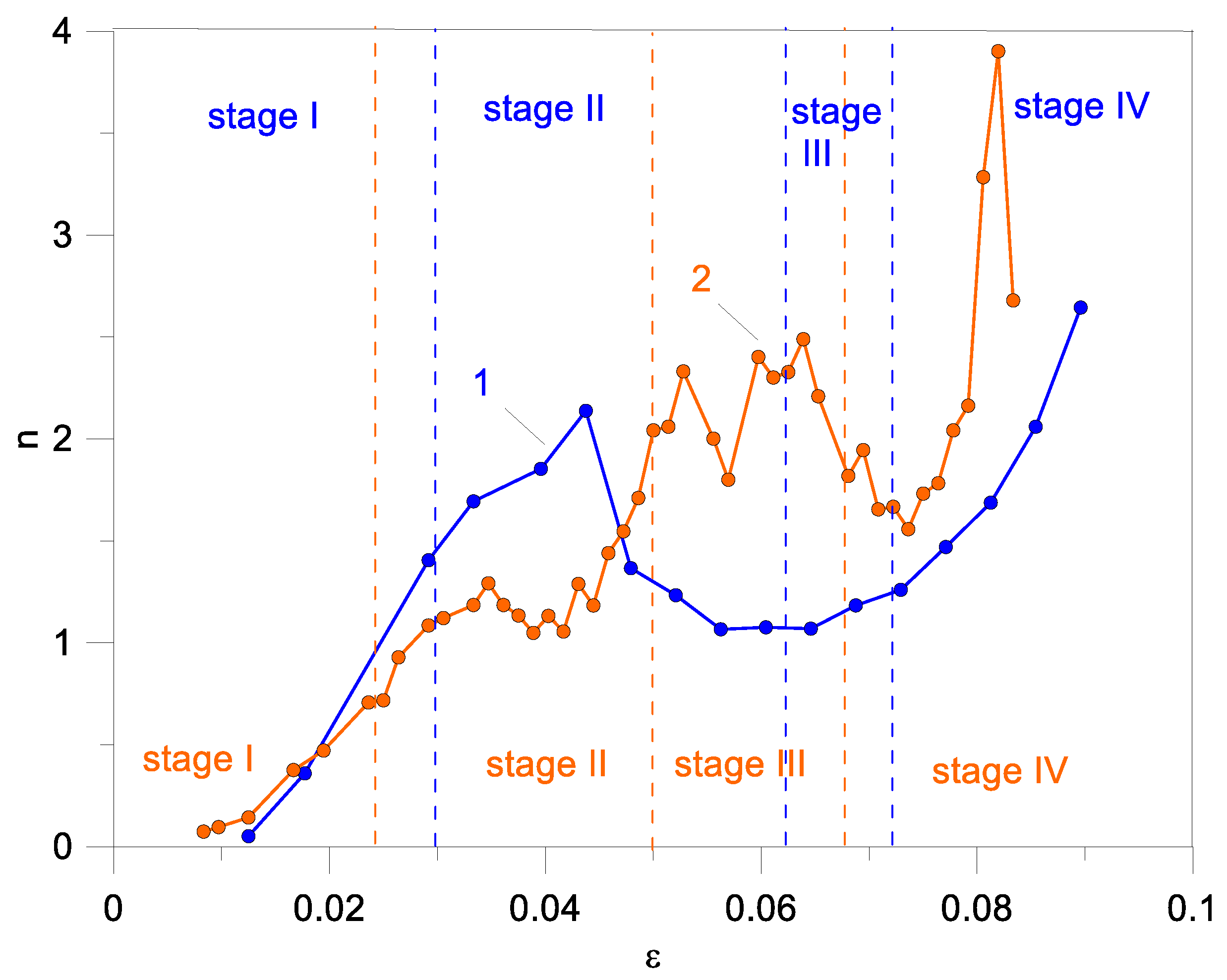 Ceramics Free FullText Digital Image Correlation Characterization