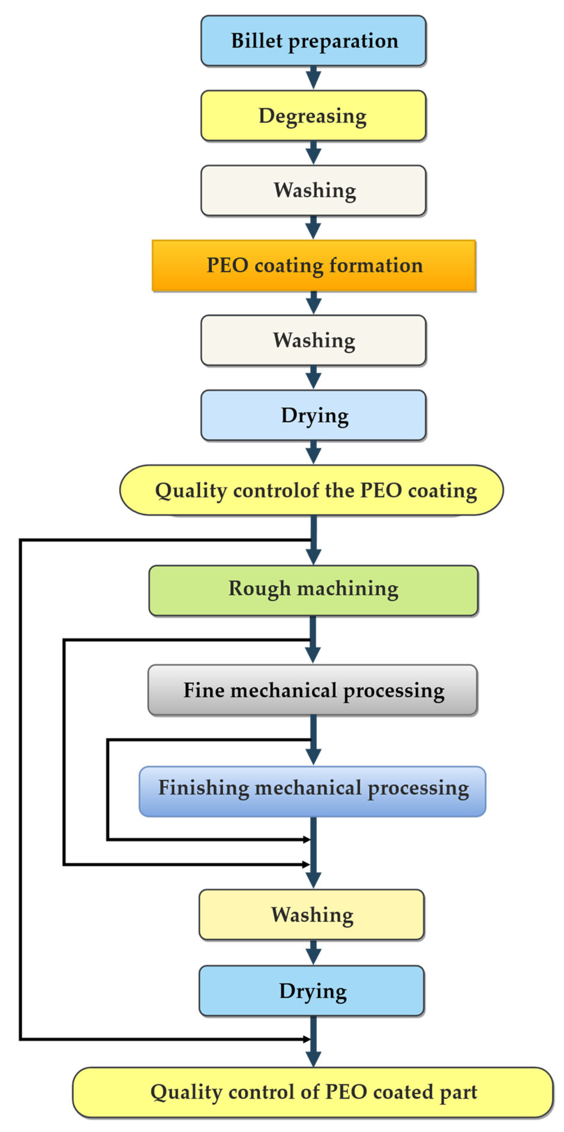 Ceramics 06 00010 g001 Ceramics 06 00010 g001
