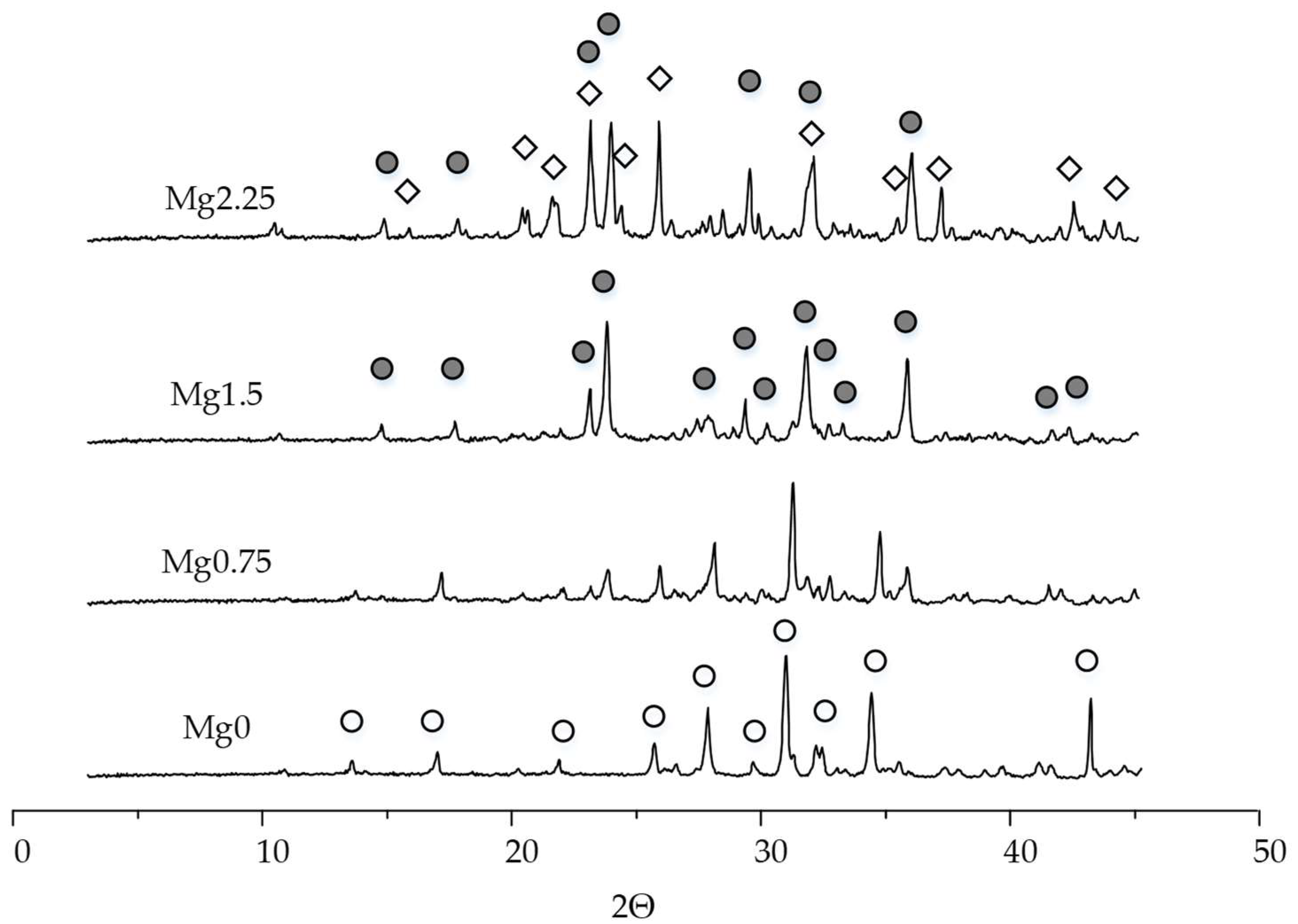 Ceramics 06 00011 g001