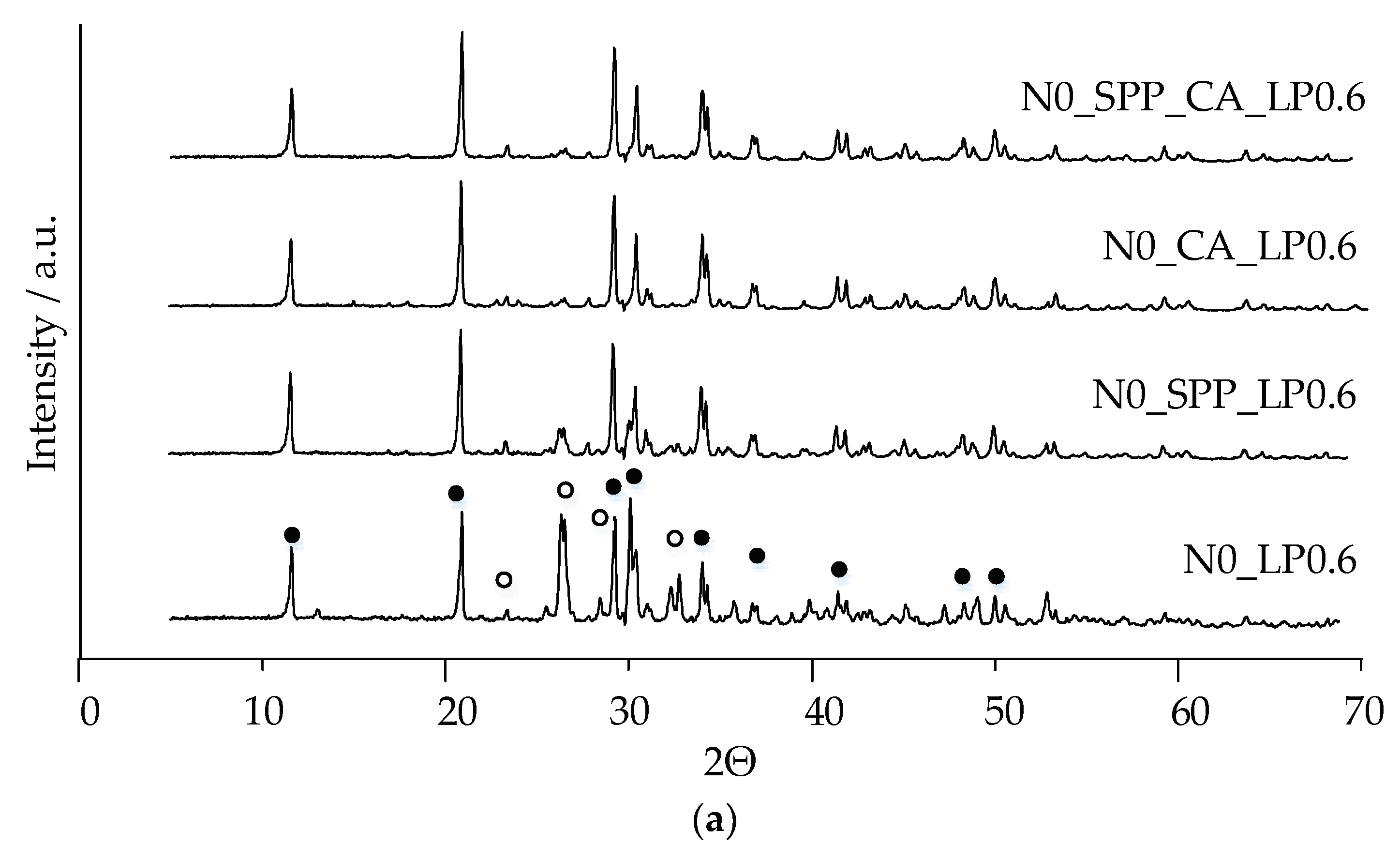 Ceramics 06 00011 g003a