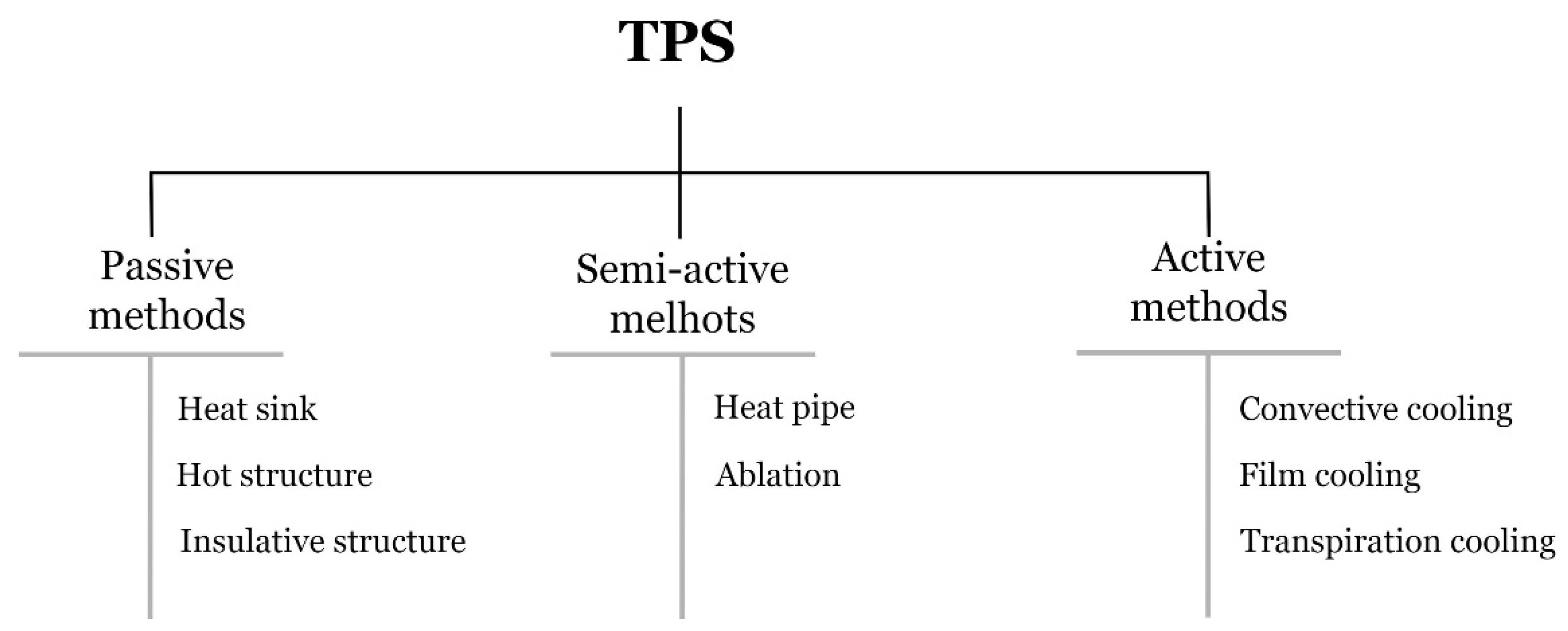 Ceramics 06 00012 g001 Ceramics 06 00012 g001