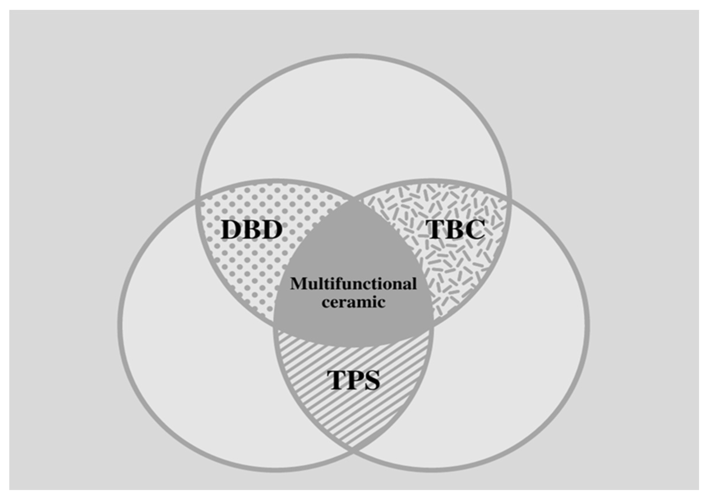 Ceramics 06 00012 g008 Ceramics 06 00012 g008