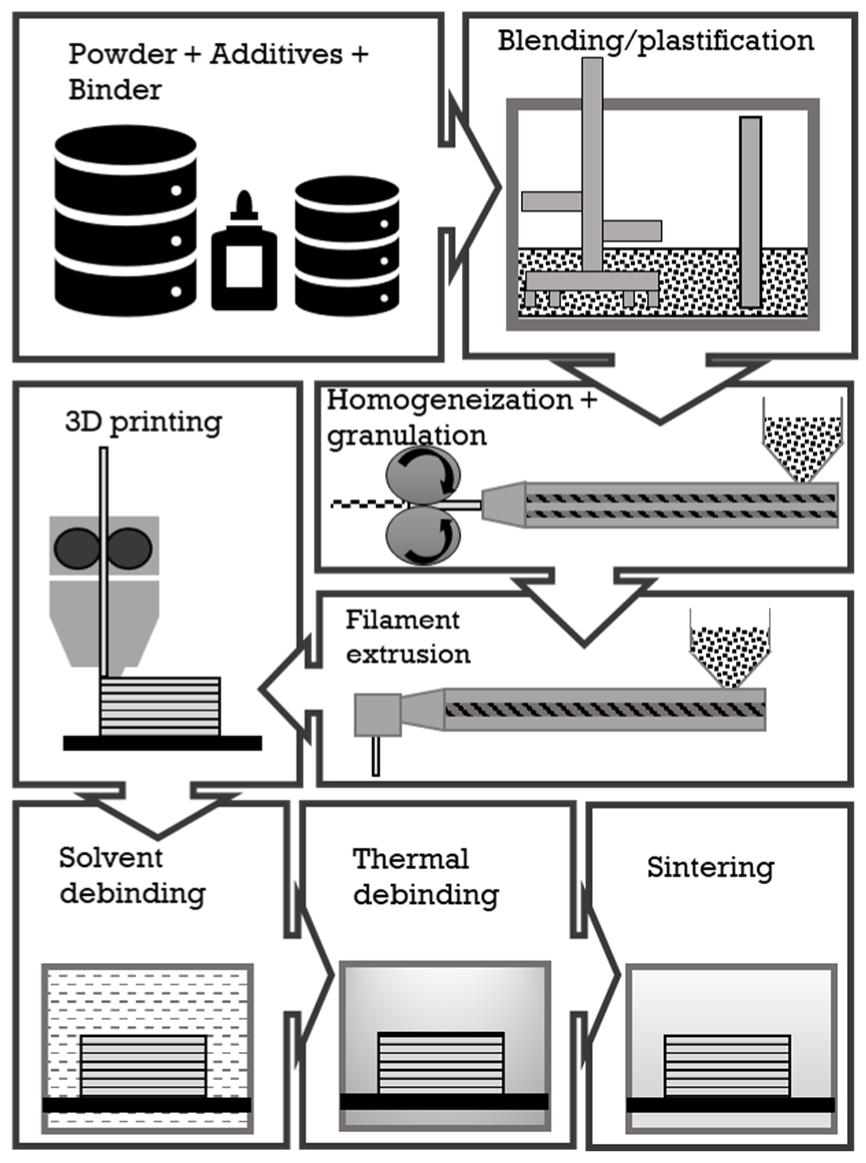 Ceramics 06 00014 g001