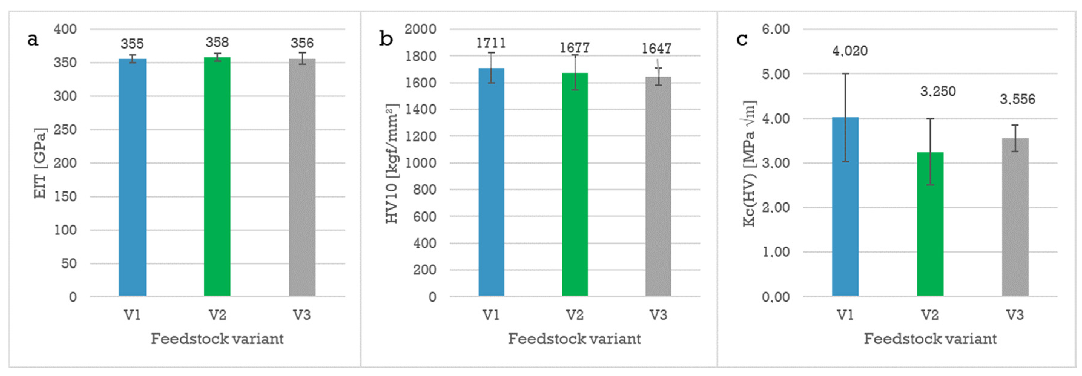 Ceramics 06 00014 g011