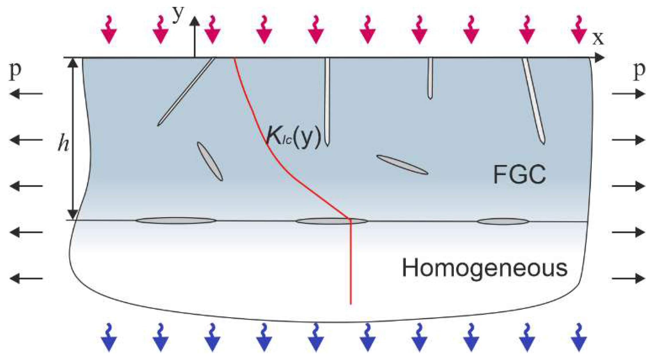 Ceramics 06 00015 g001