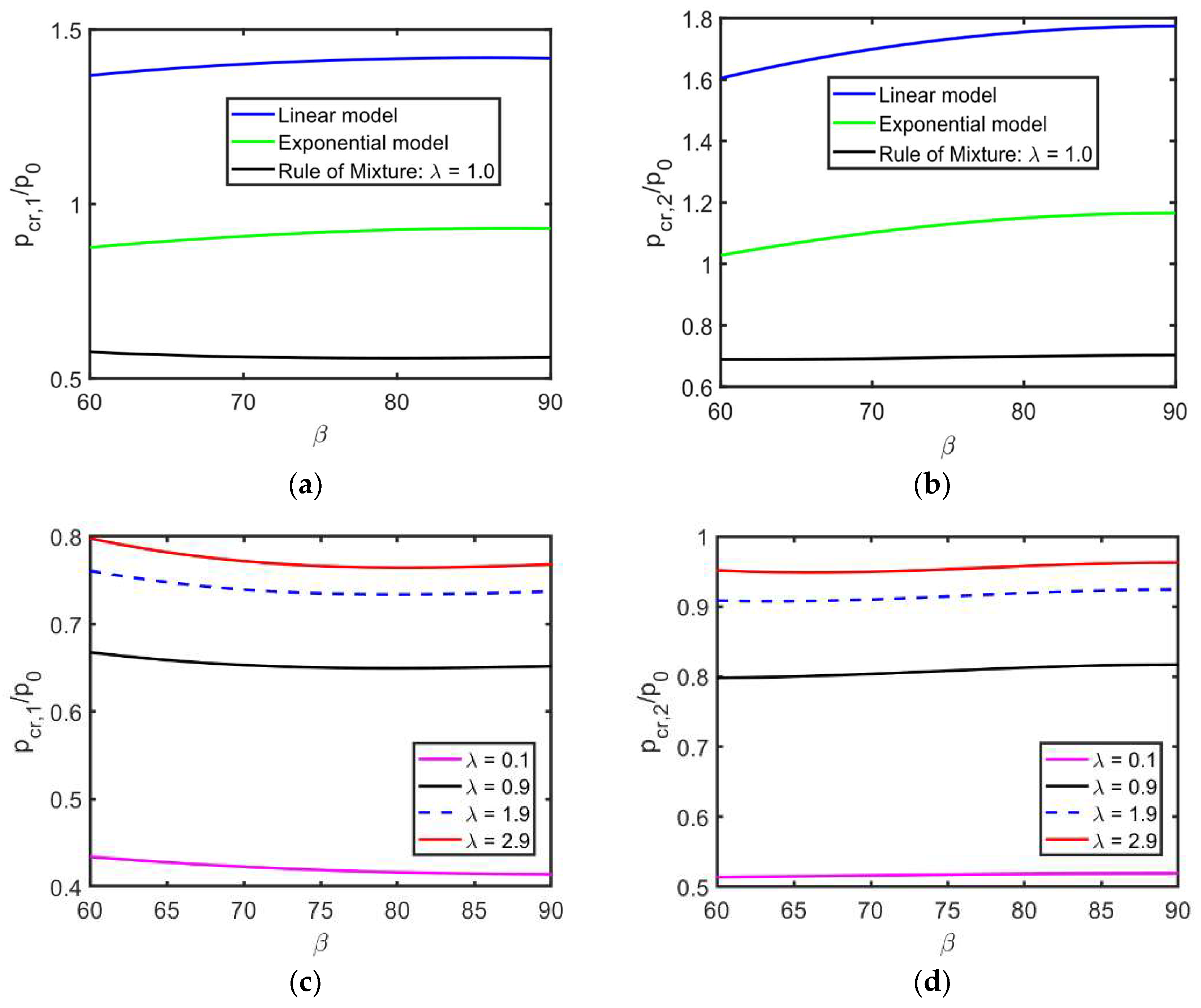 Ceramics 06 00015 g003