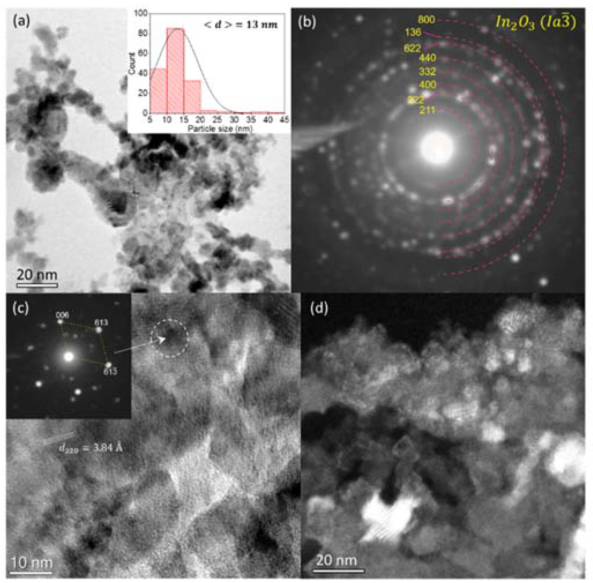 Ceramics 06 00016 g007