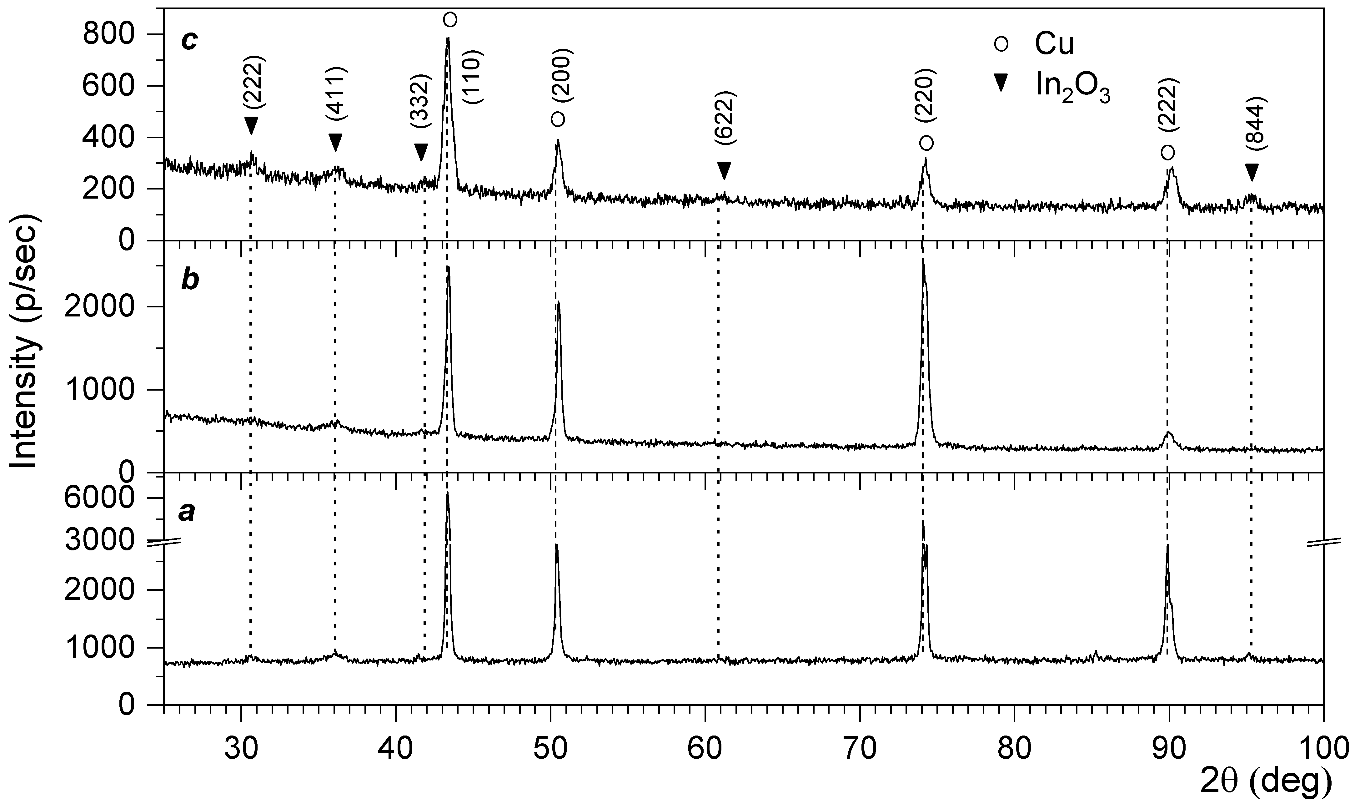 Ceramics 06 00016 g008