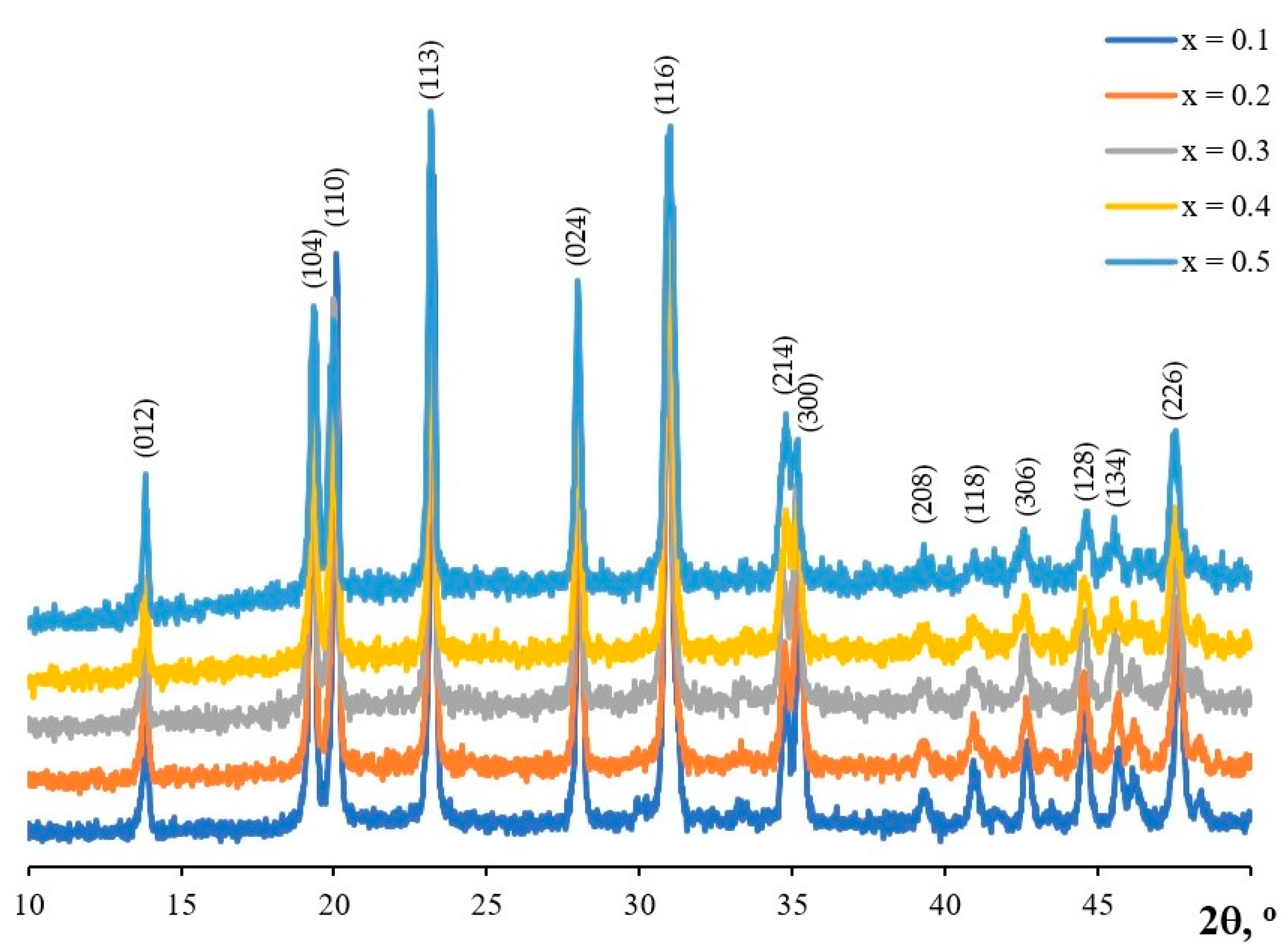 Ceramics 06 00017 g003 Ceramics 06 00017 g003