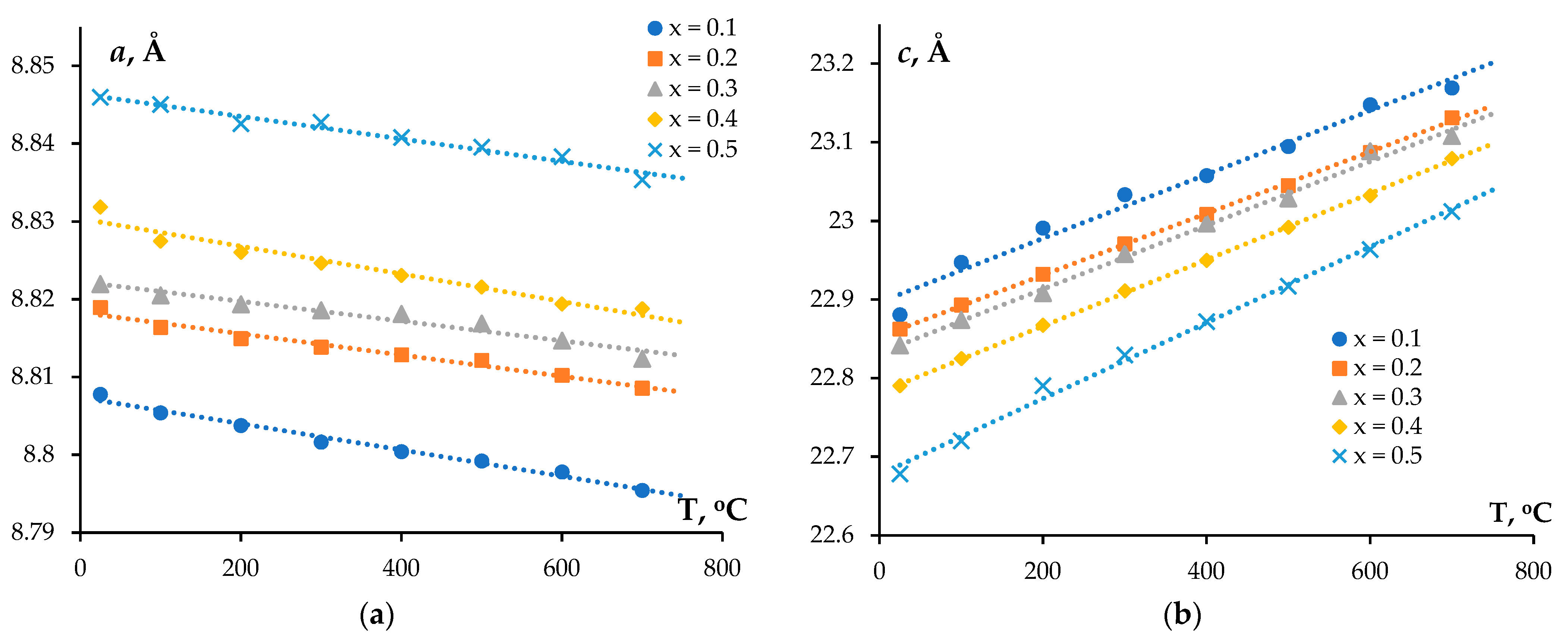 Ceramics 06 00017 g005 Ceramics 06 00017 g005