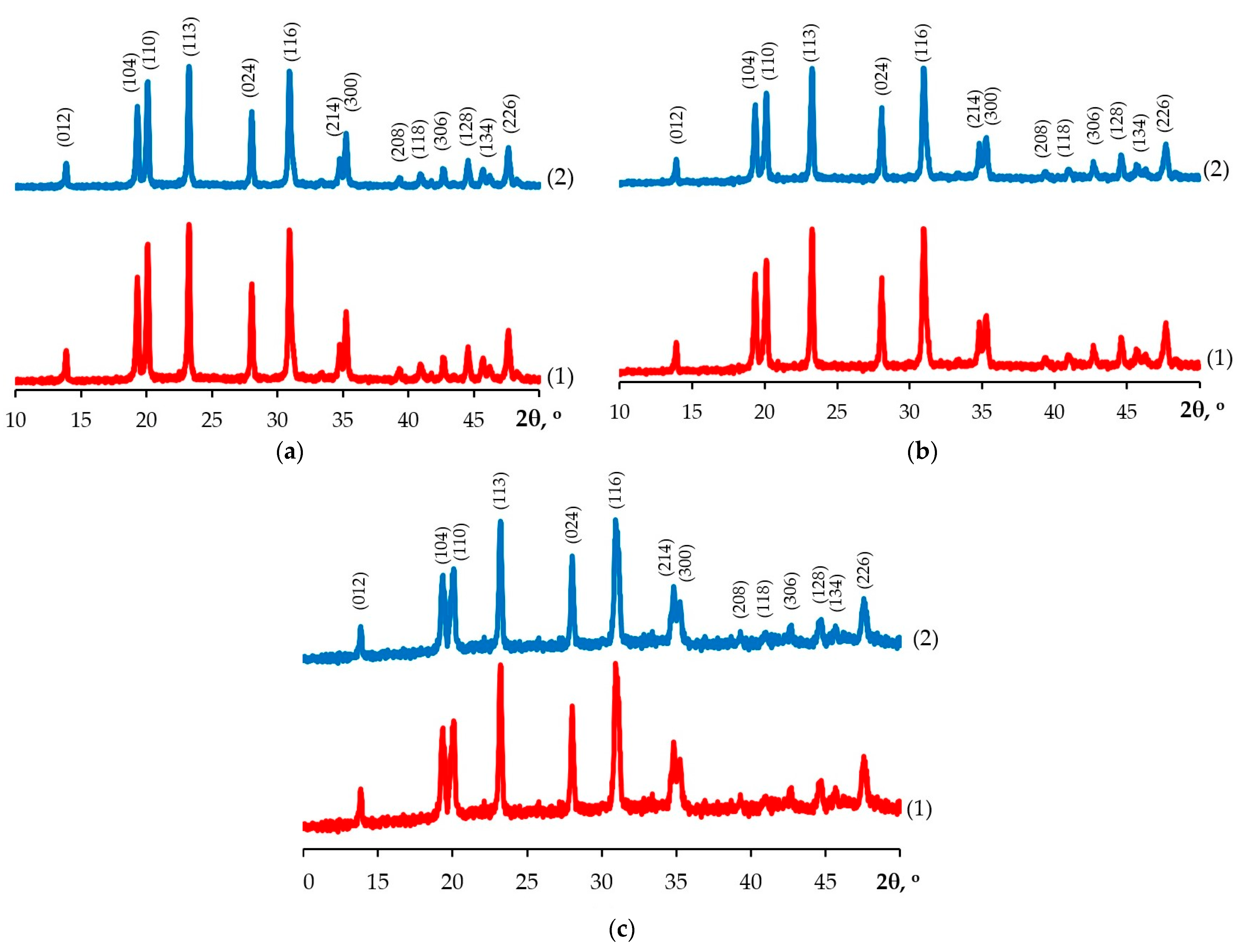 Ceramics 06 00017 g010 Ceramics 06 00017 g010