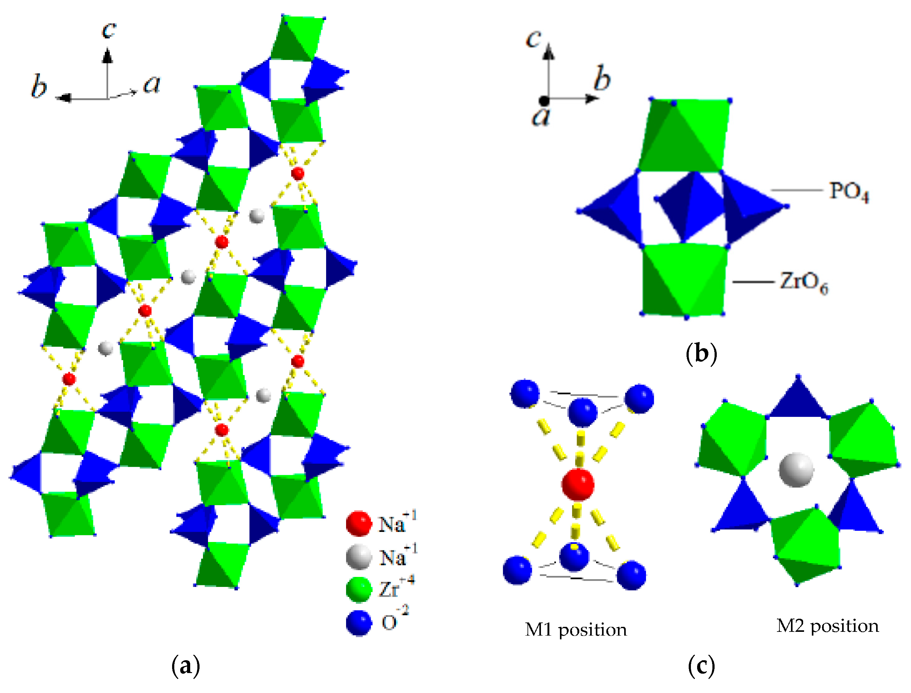 Ceramics 06 00017 g0a1 Ceramics 06 00017 g0a1
