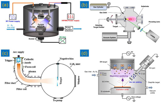 State-of-the-Art Developments in Advanced Hard Ceramic