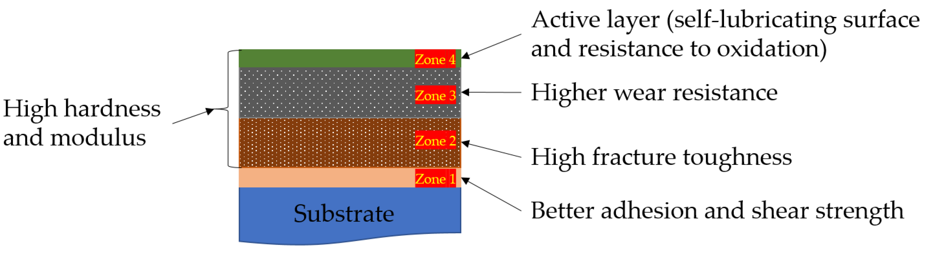 Ceramics 06 00019 g004 Ceramics 06 00019 g004
