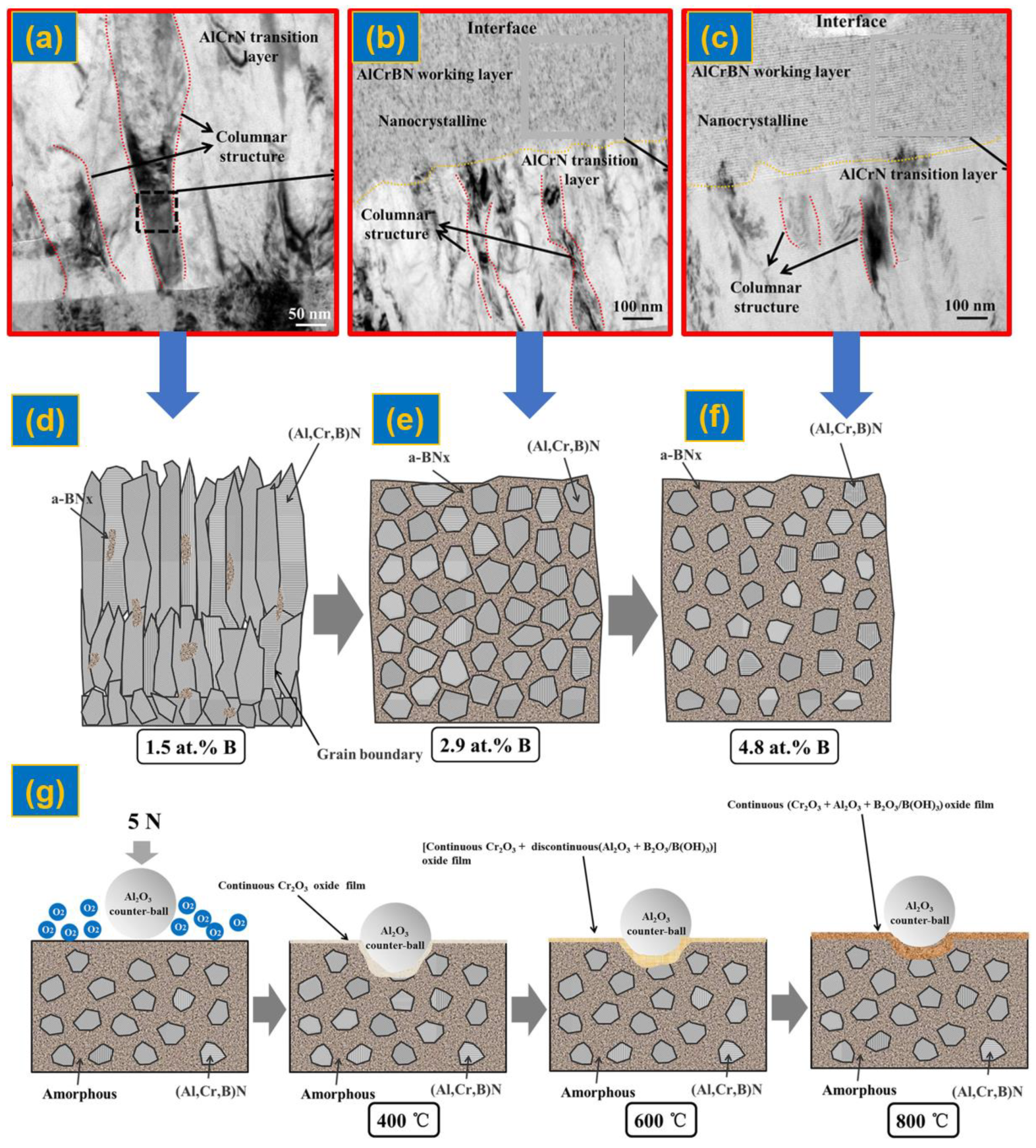 Ceramics 06 00019 g007 Ceramics 06 00019 g007