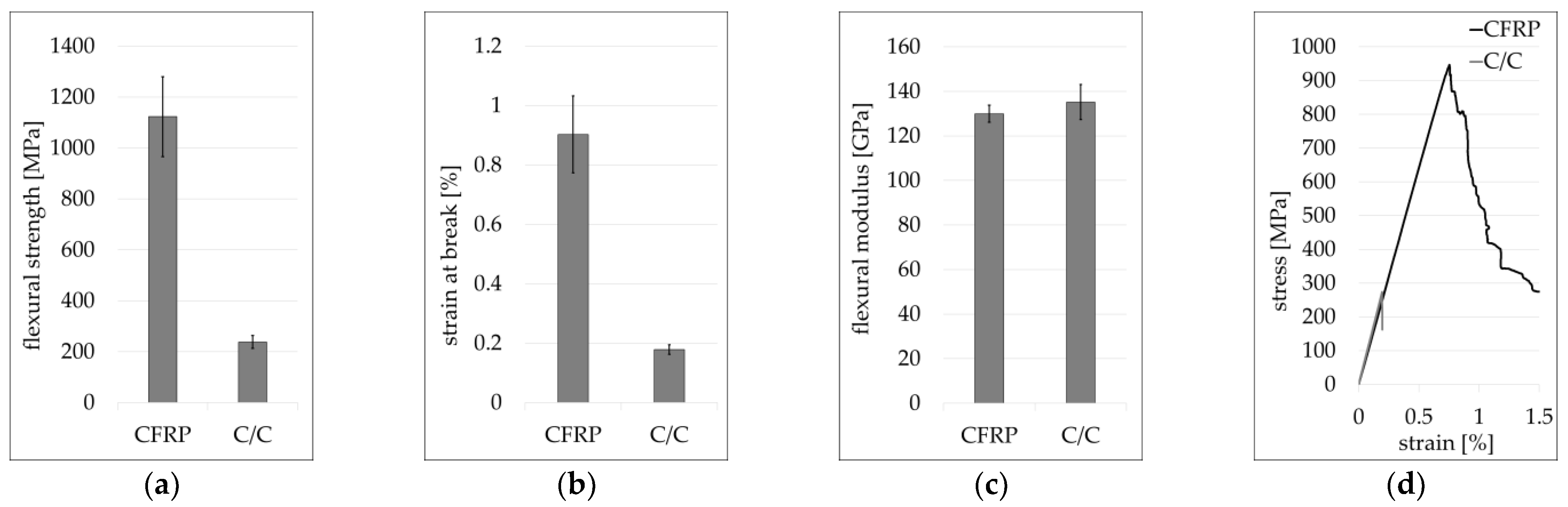 Ceramics 06 00020 g009 550