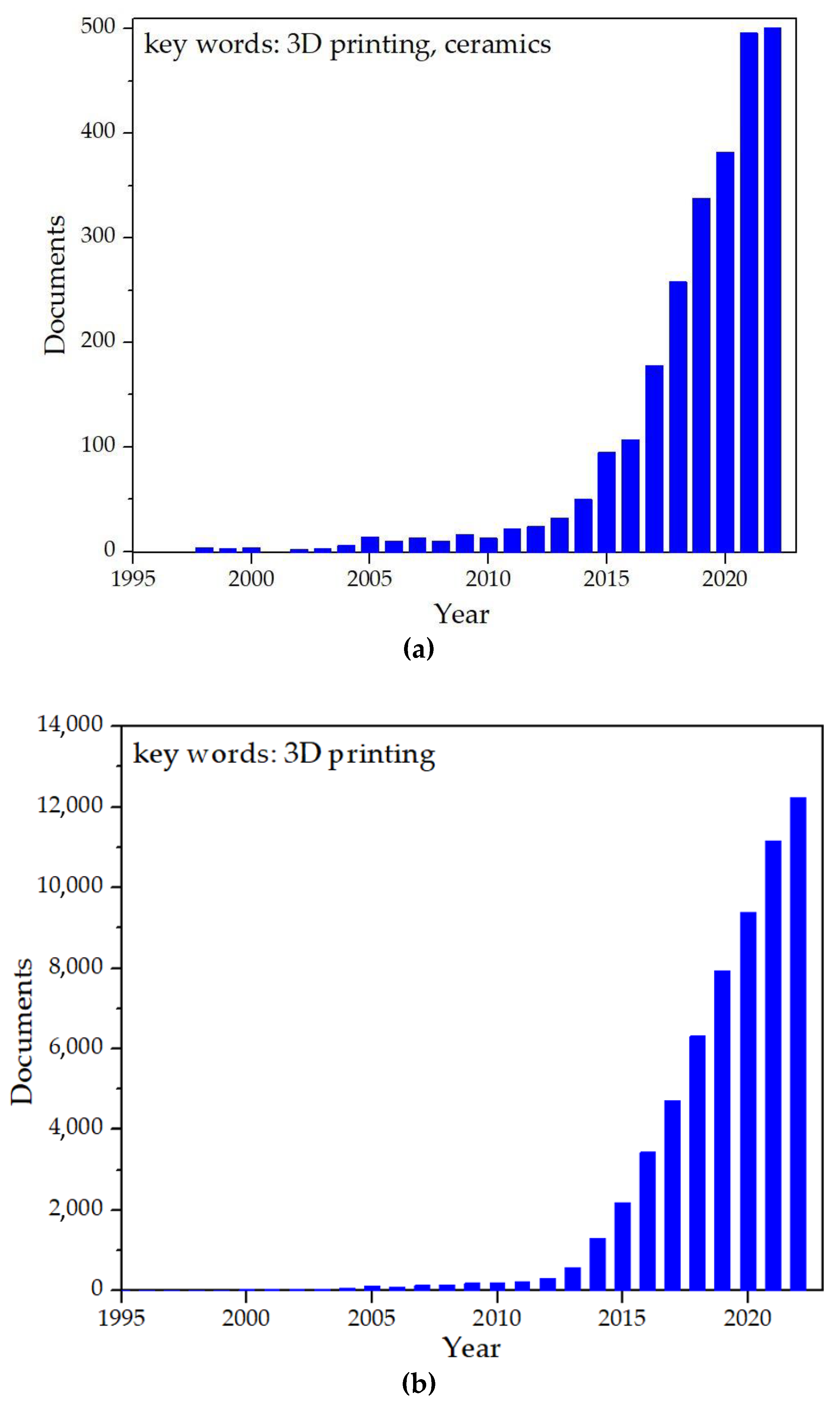 Ceramics 06 00022 g003 Ceramics 06 00022 g003
