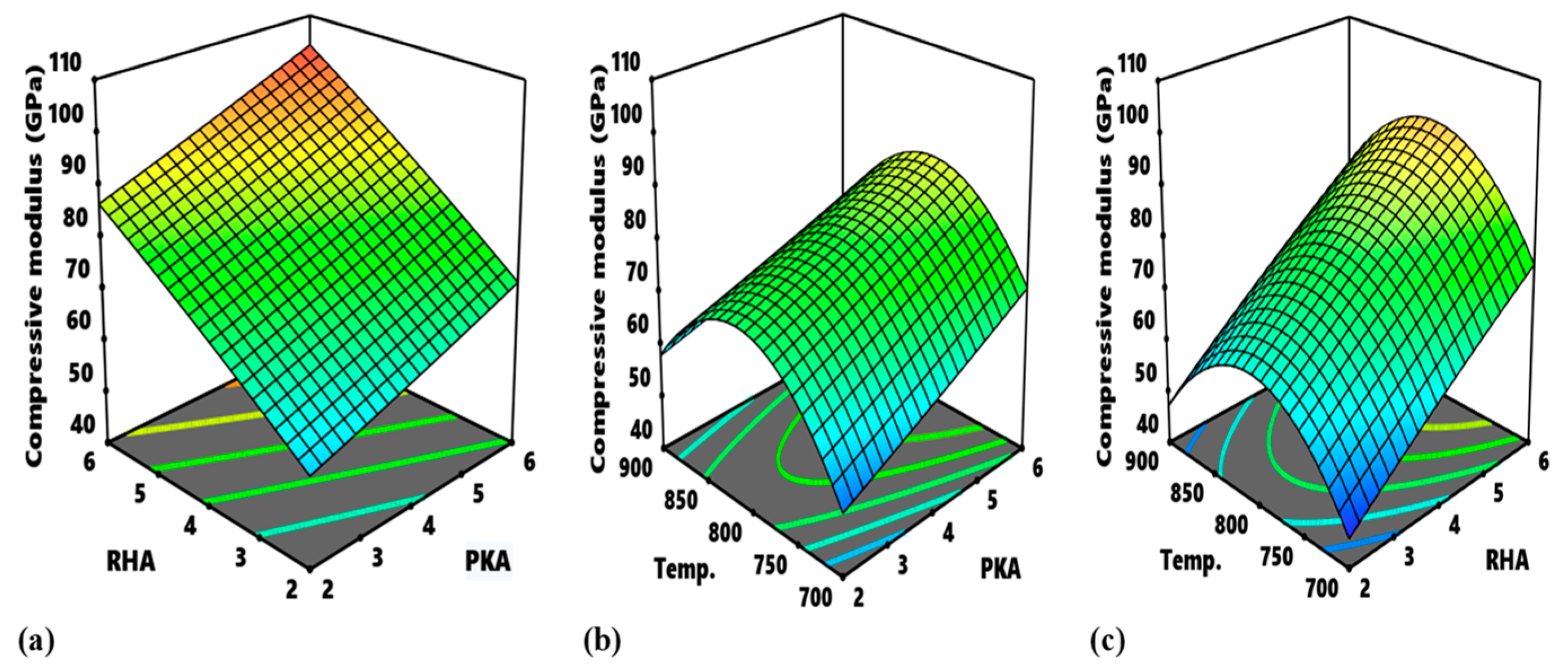 Ceramics 06 00023 g012