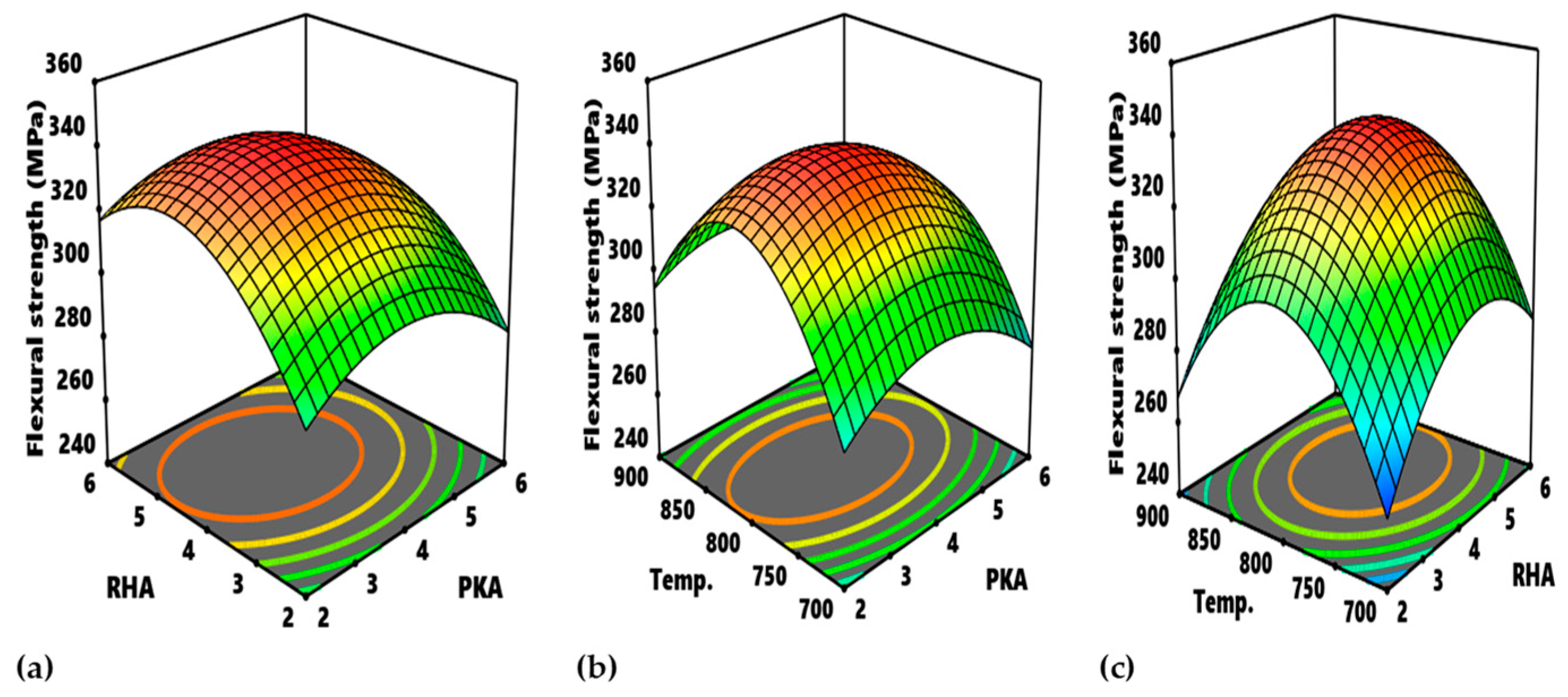 Ceramics 06 00023 g013
