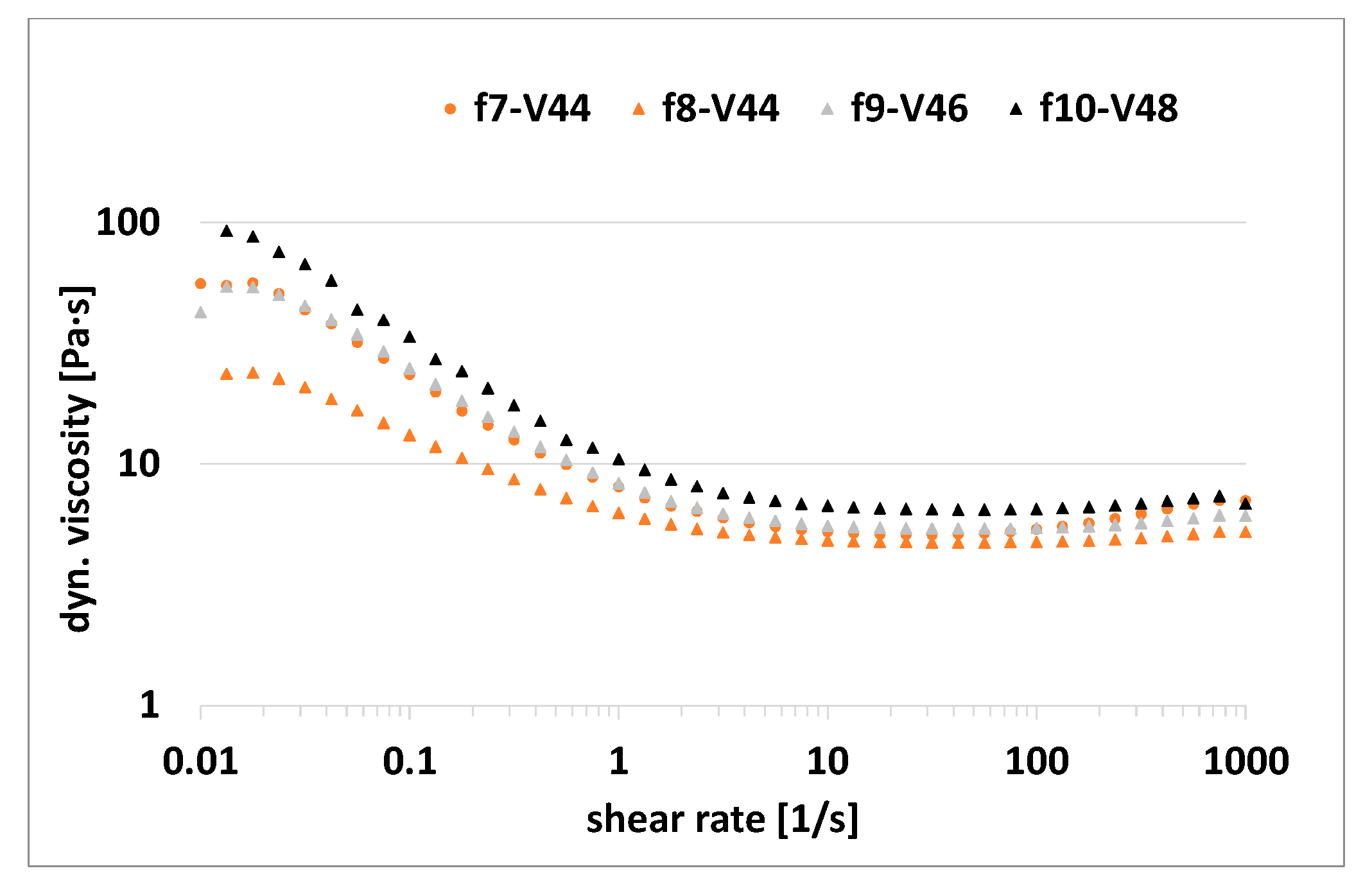 Ceramics Free FullText CerAMfacturing of Aluminum Nitride with